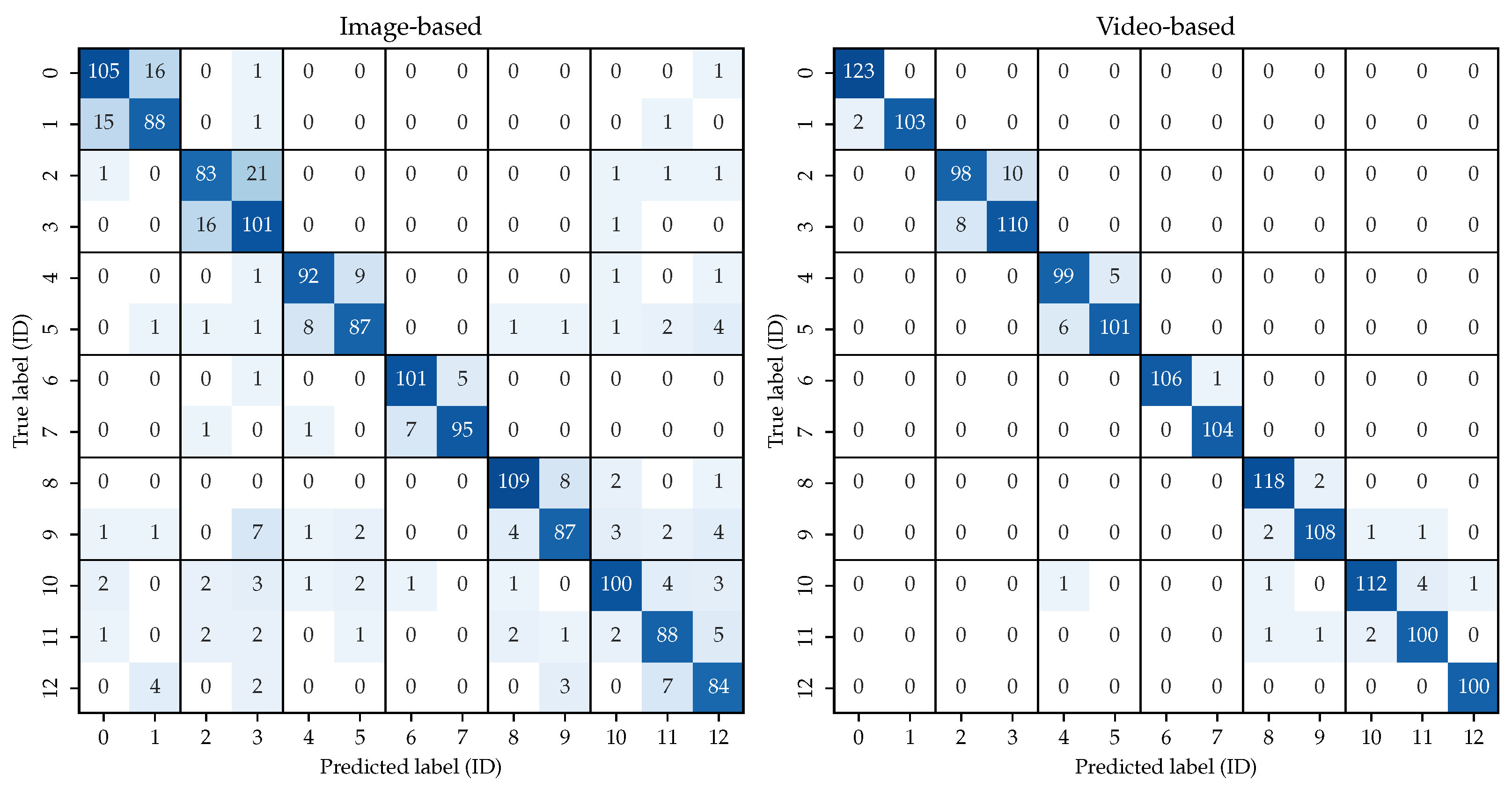 Animals 13 00801 g005