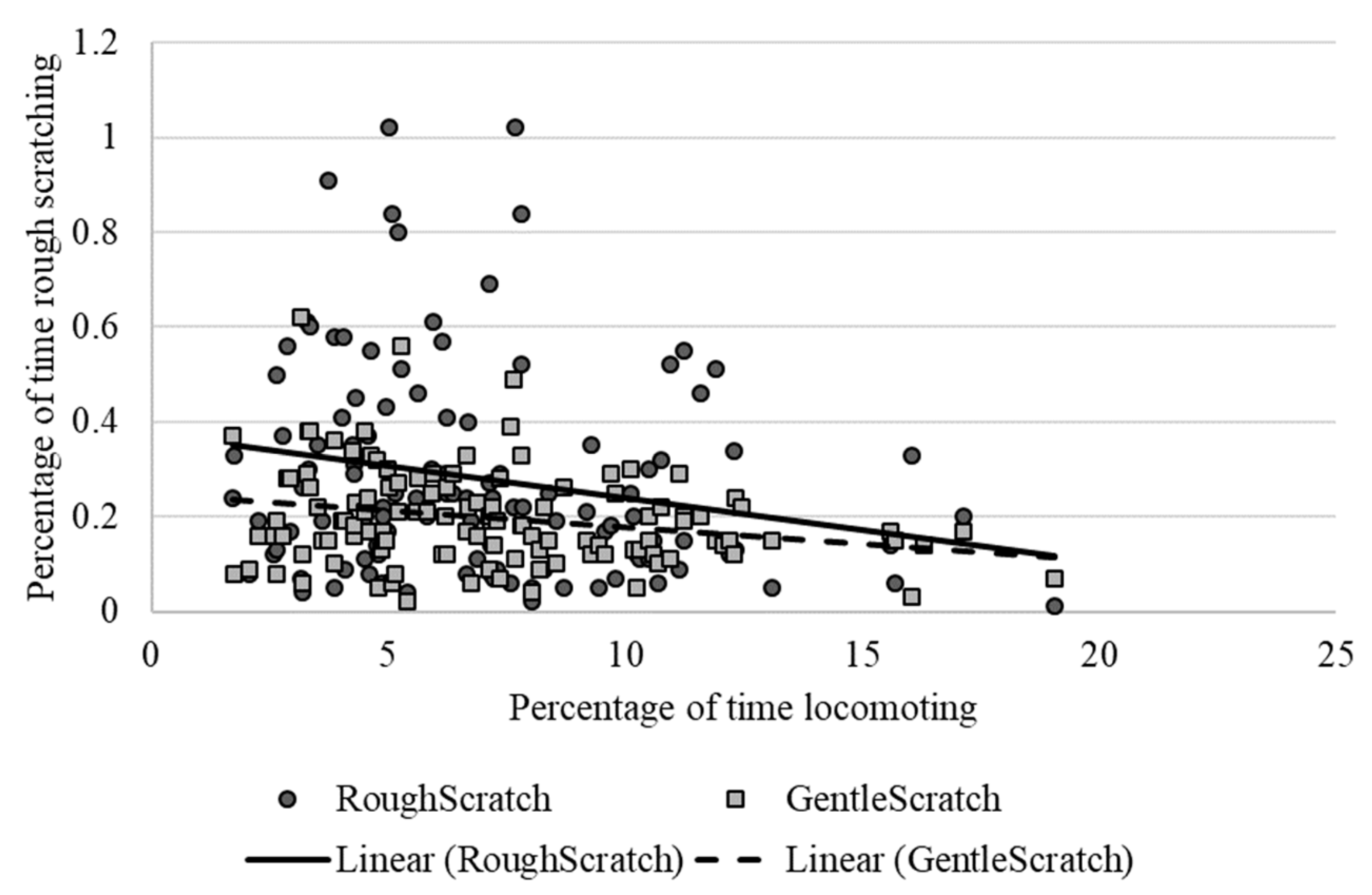 Animals 13 00803 g006 Animals 13 00803 g006