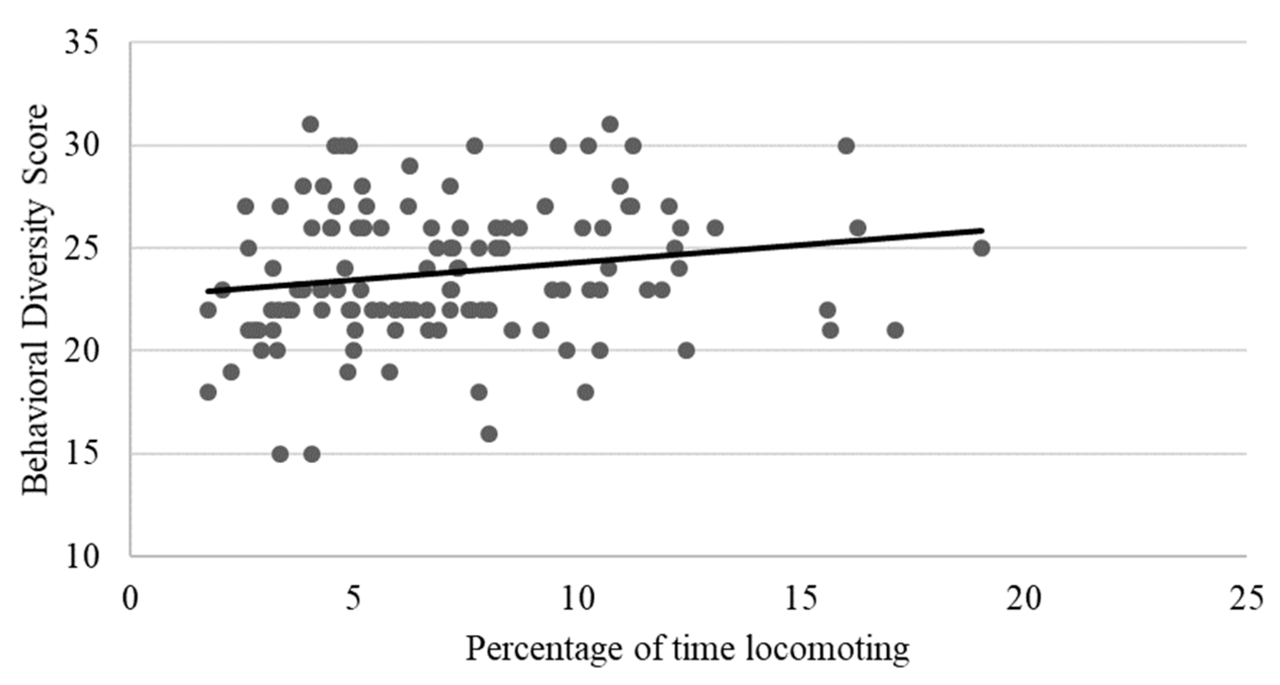 Animals 13 00803 g008 Animals 13 00803 g008