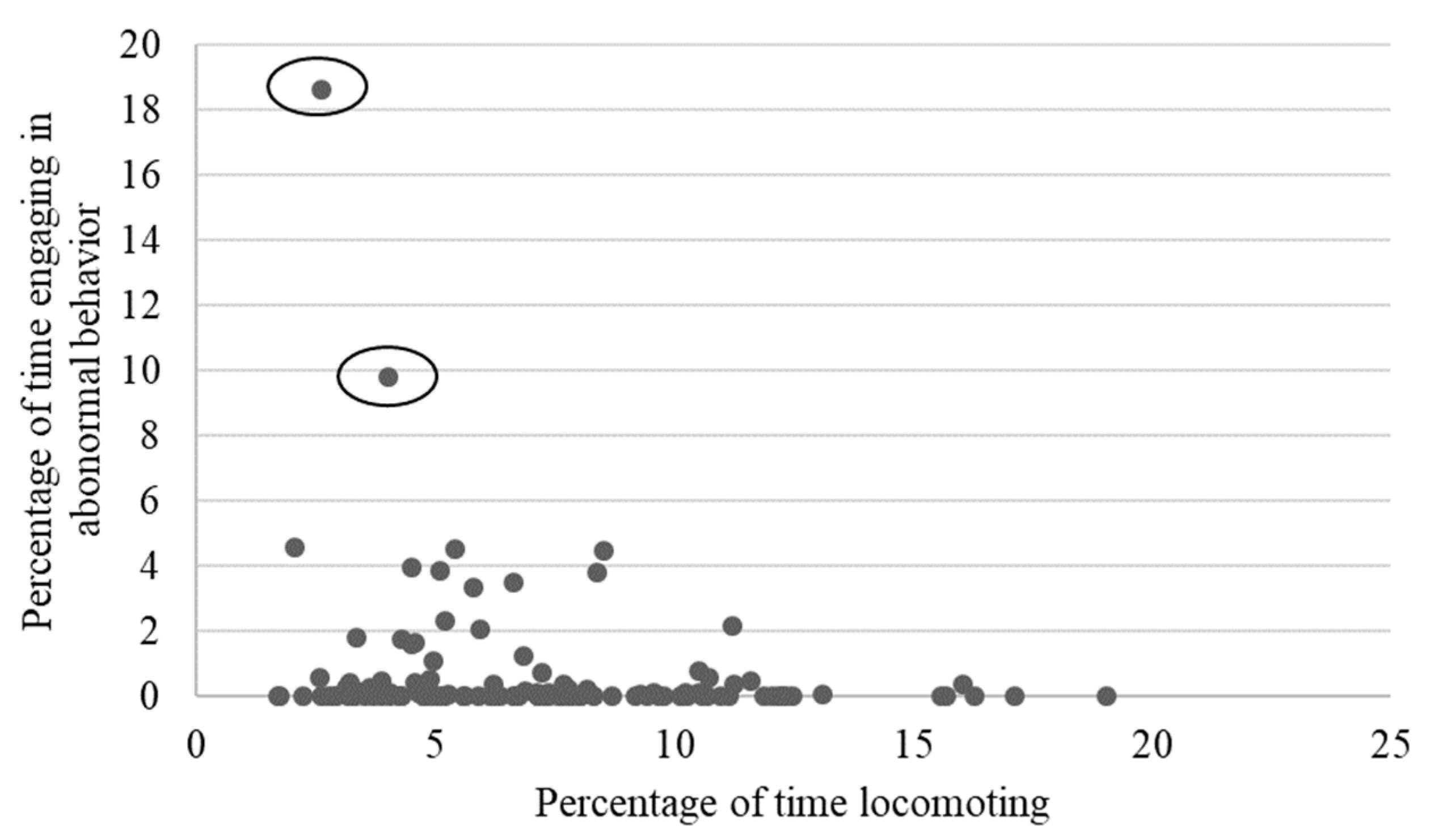 Animals 13 00803 g009 Animals 13 00803 g009