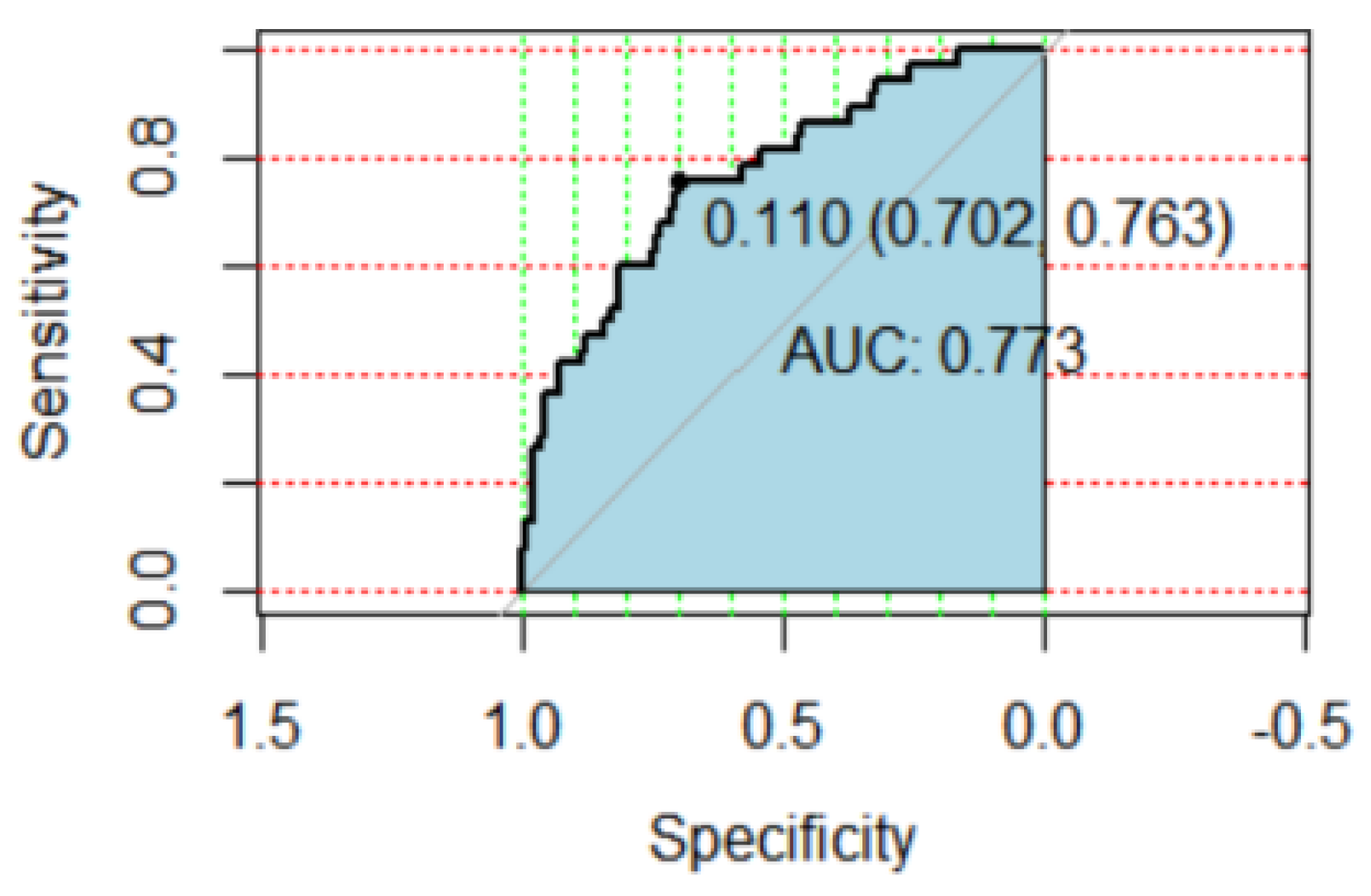 Animals 13 00804 g002