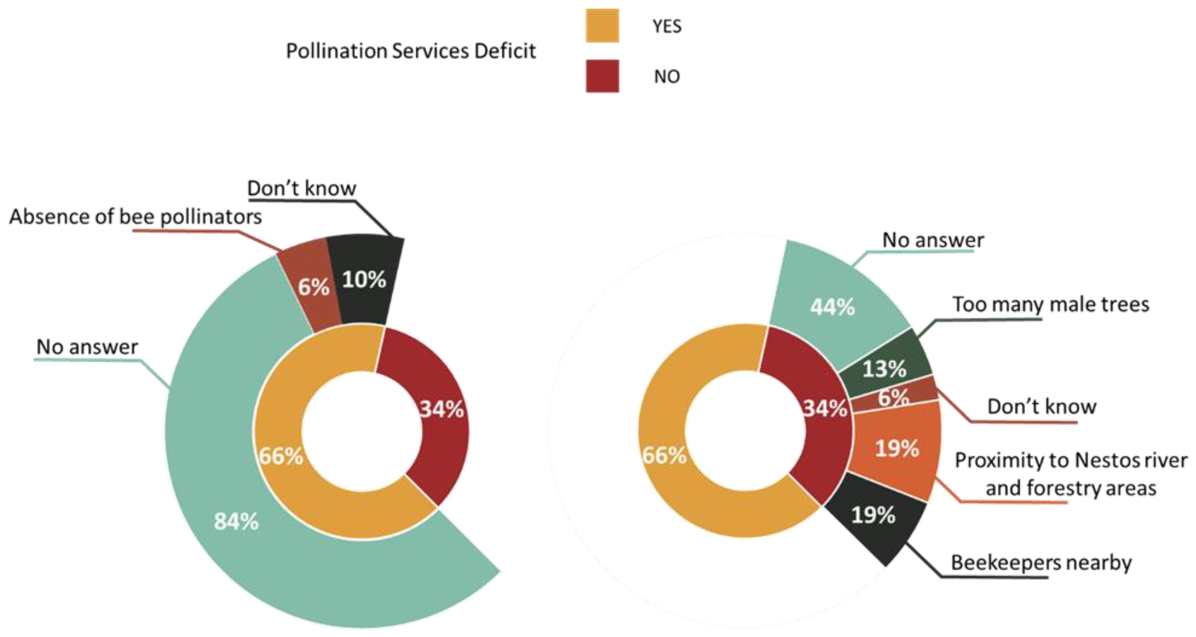 Animals 13 00806 g005