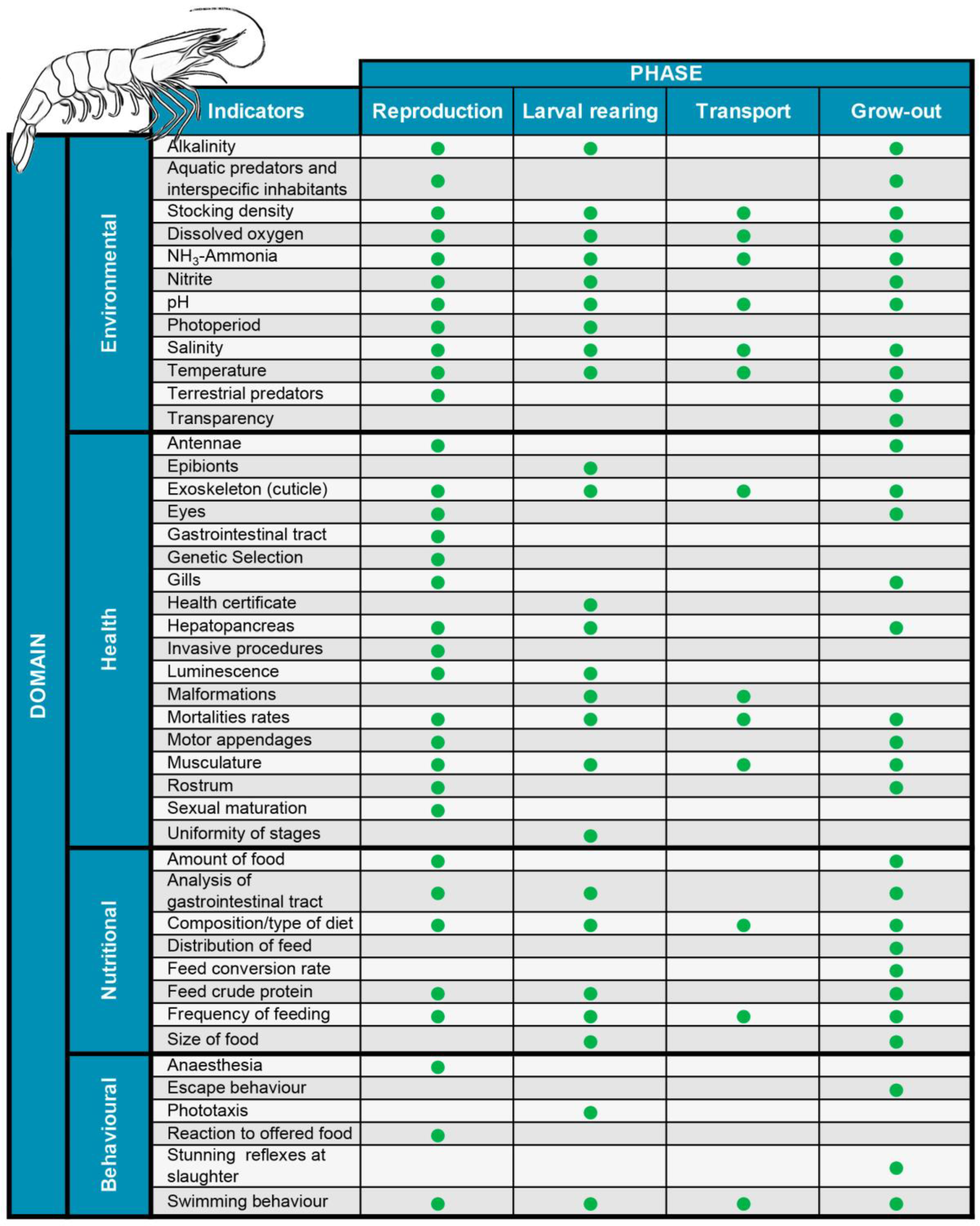 Animals 13 00807 g001 Animals 13 00807 g001