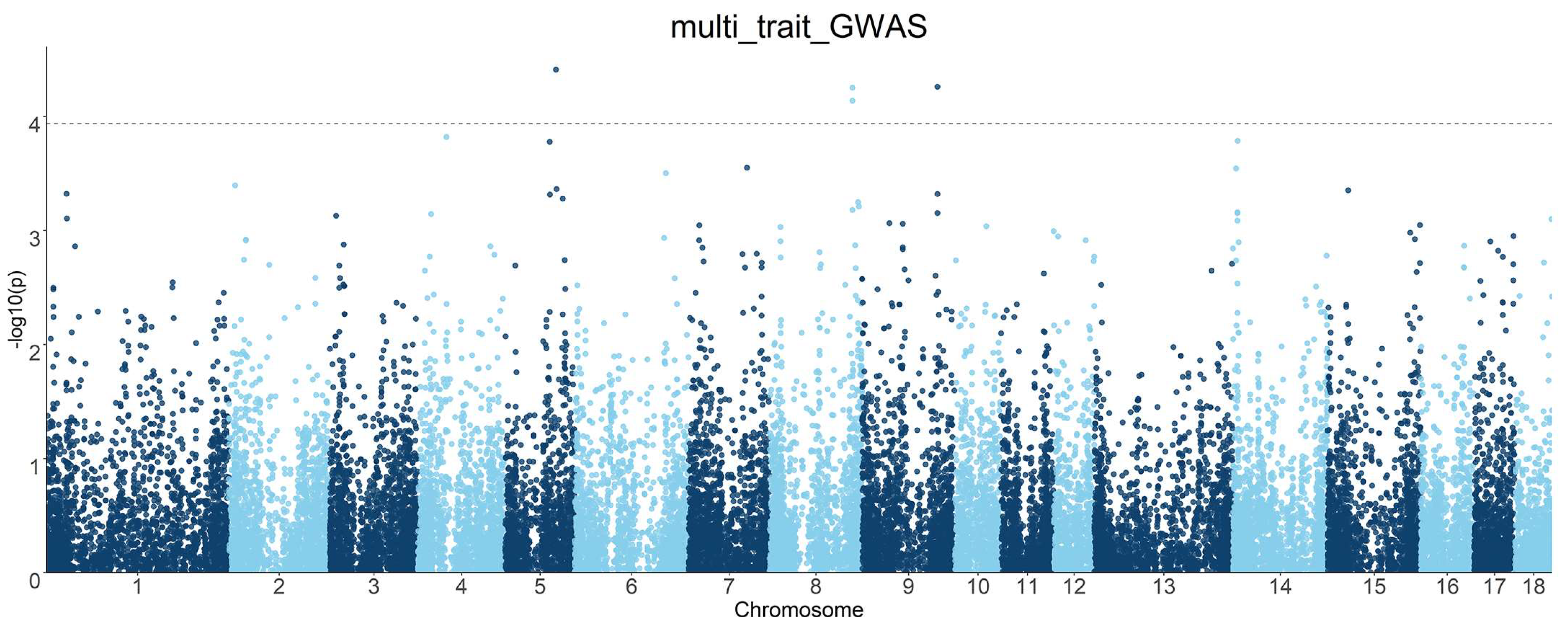 Animals 13 00808 g004 Animals 13 00808 g004