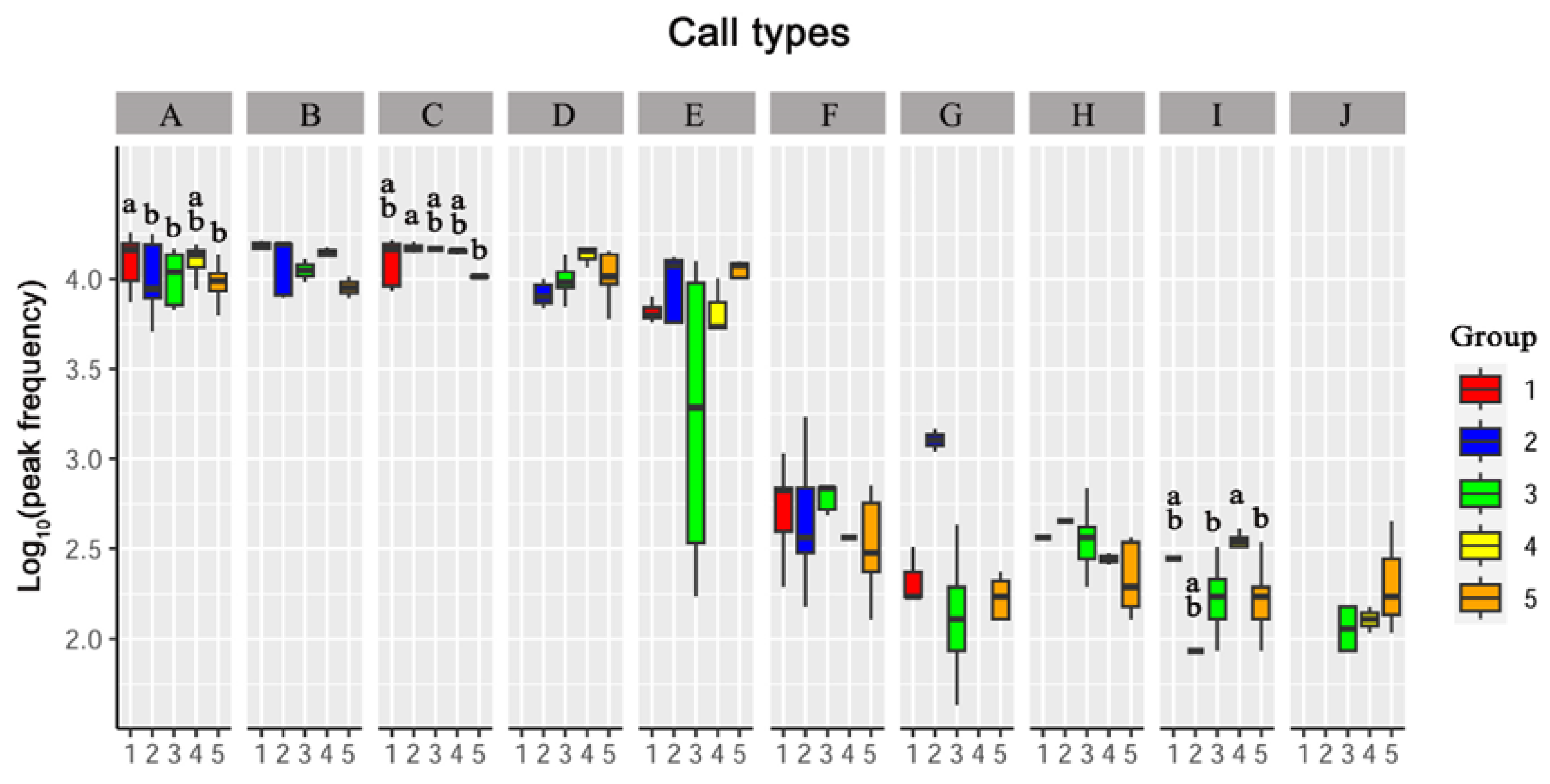 Animals 13 00812 g002 Animals 13 00812 g002