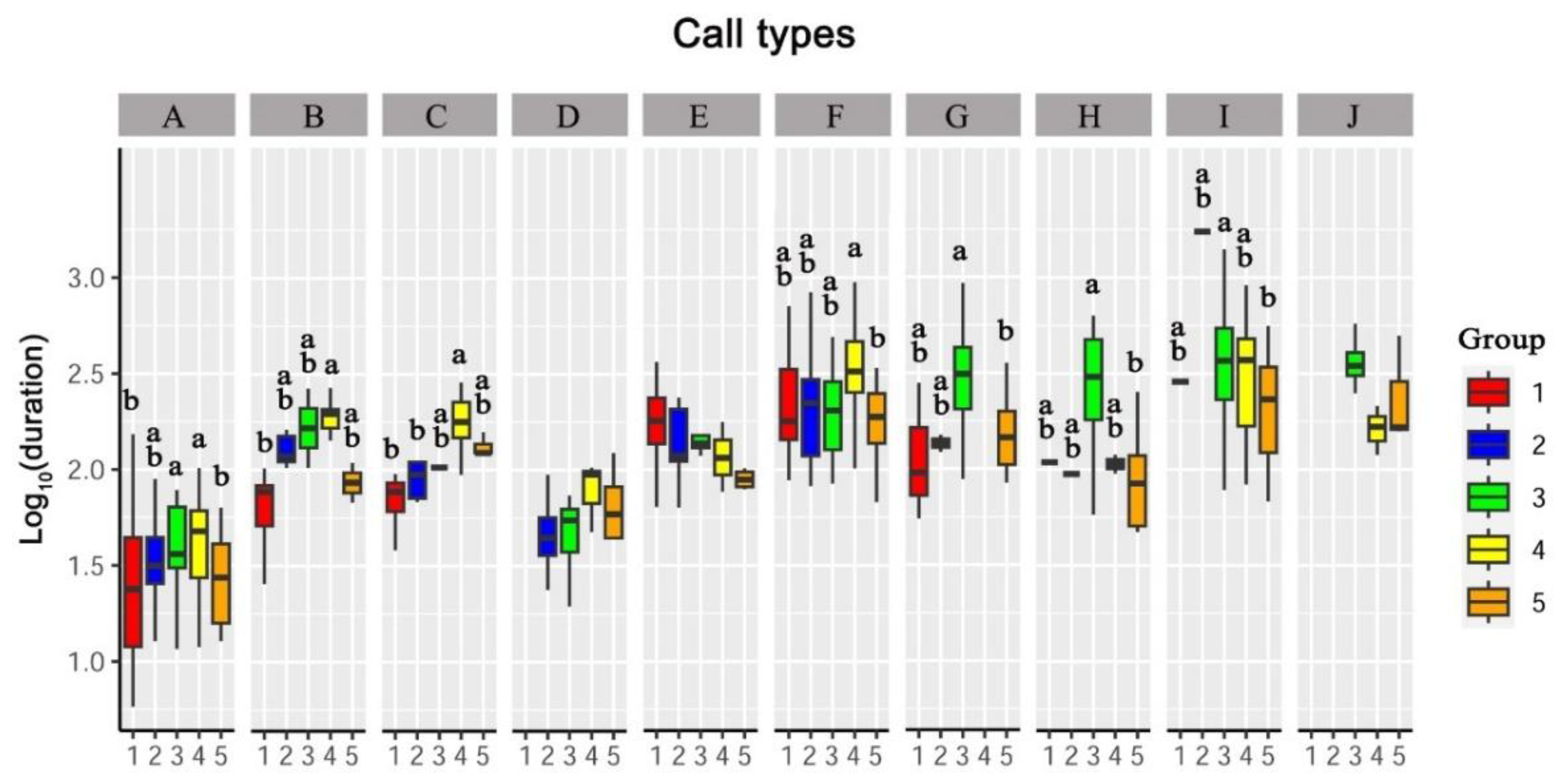 Animals 13 00812 g003 Animals 13 00812 g003