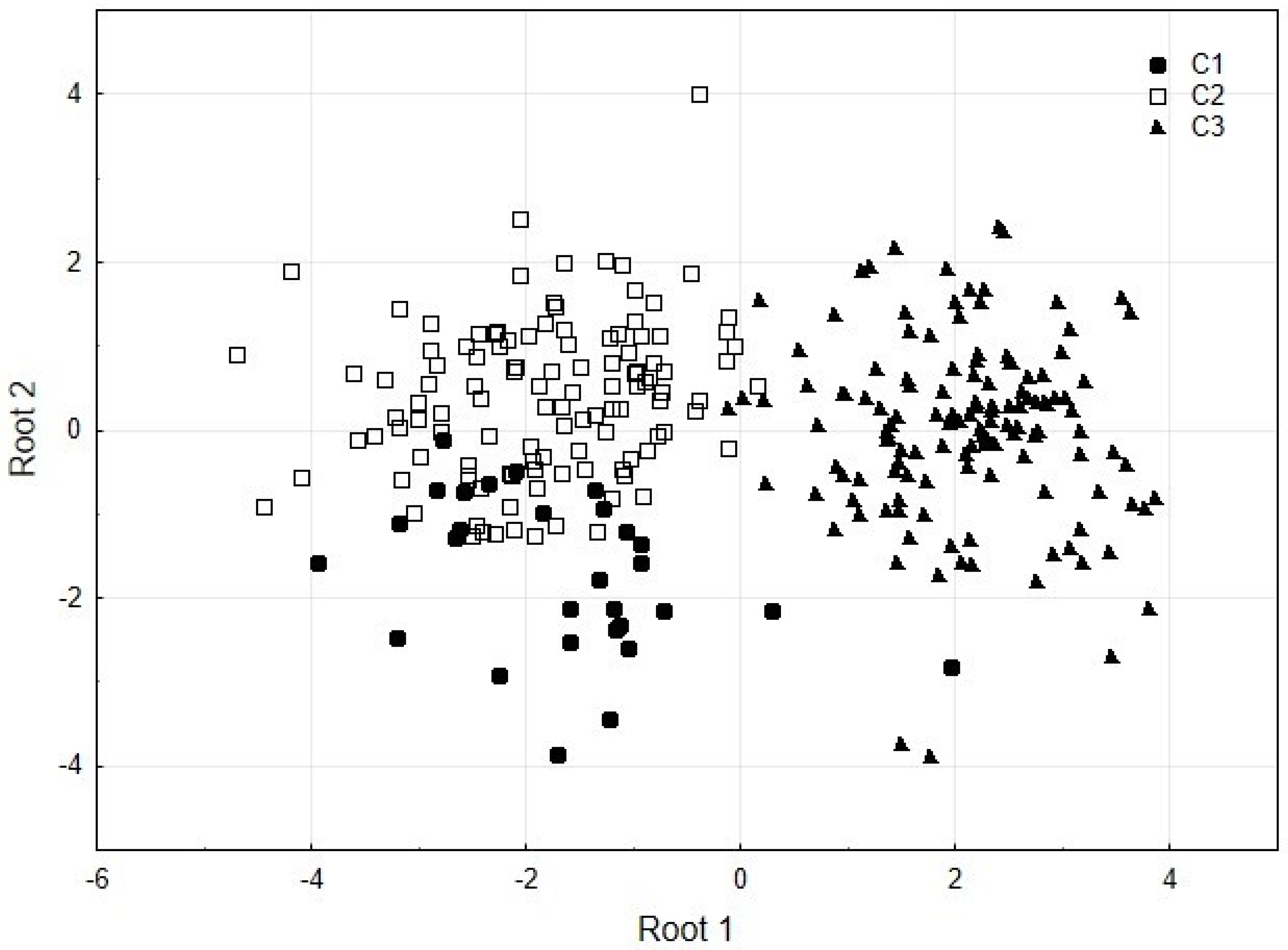 Animals 13 00822 g002 Animals 13 00822 g002