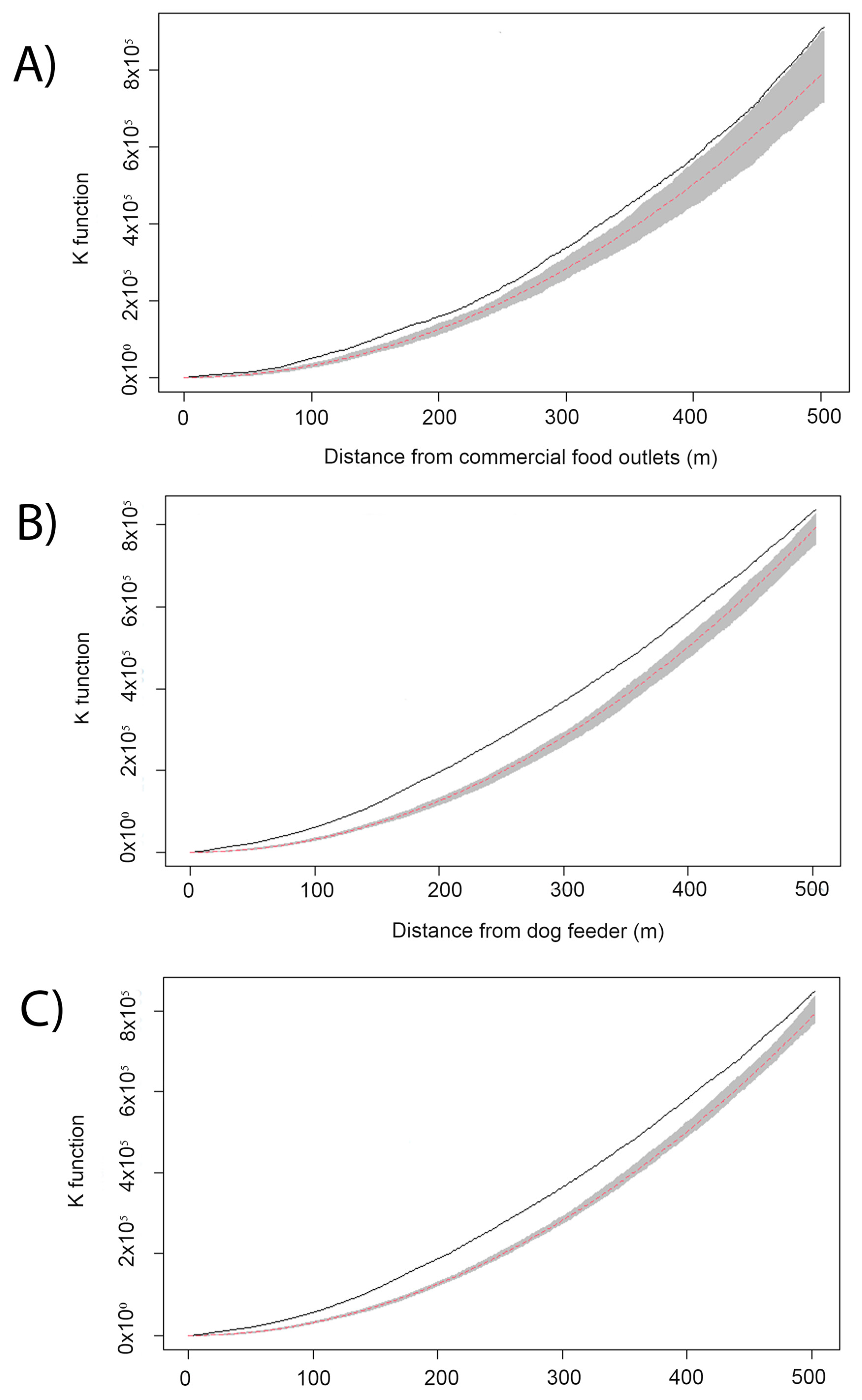 Animals 13 00824 g003