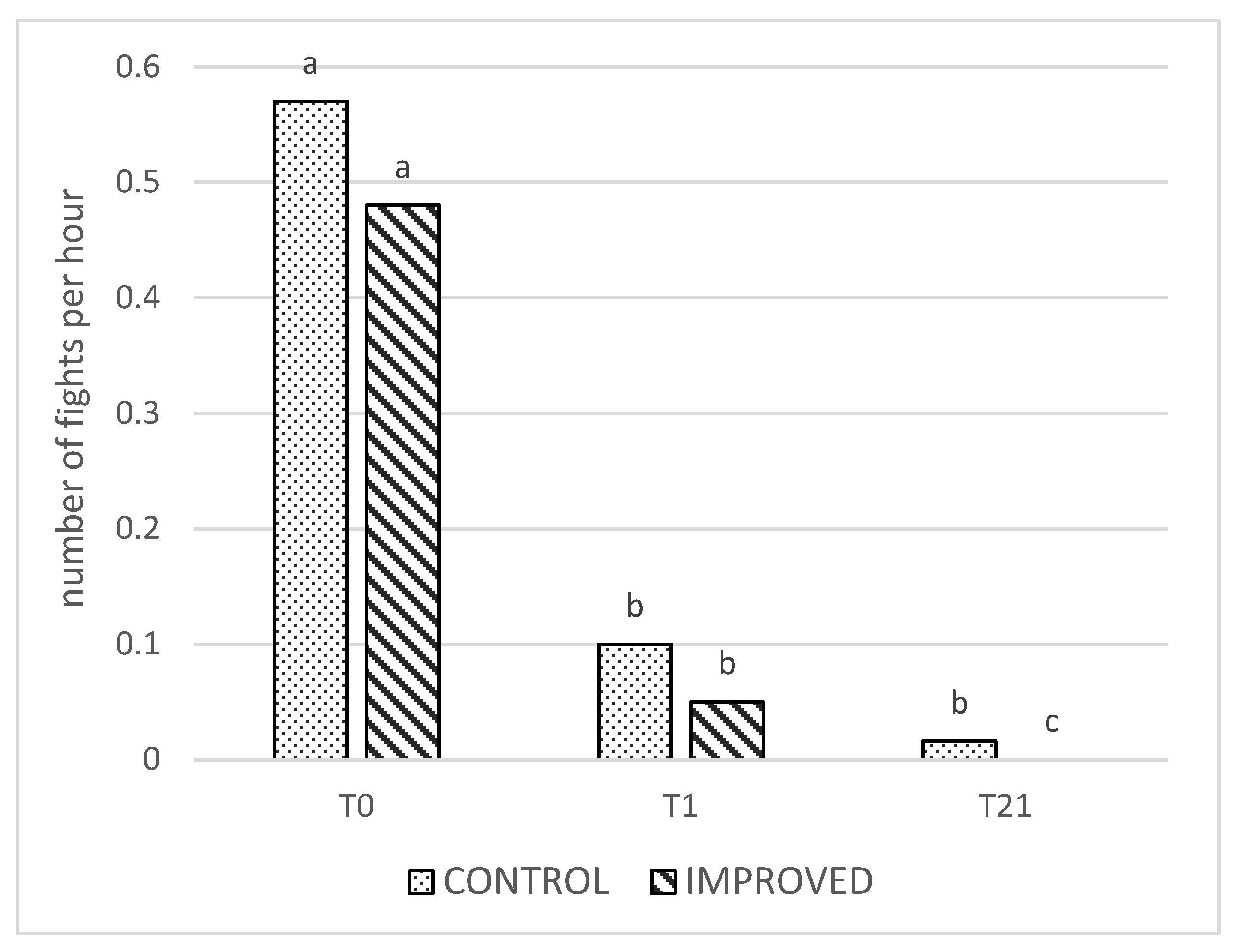 Animals 13 00825 g001 Animals 13 00825 g001