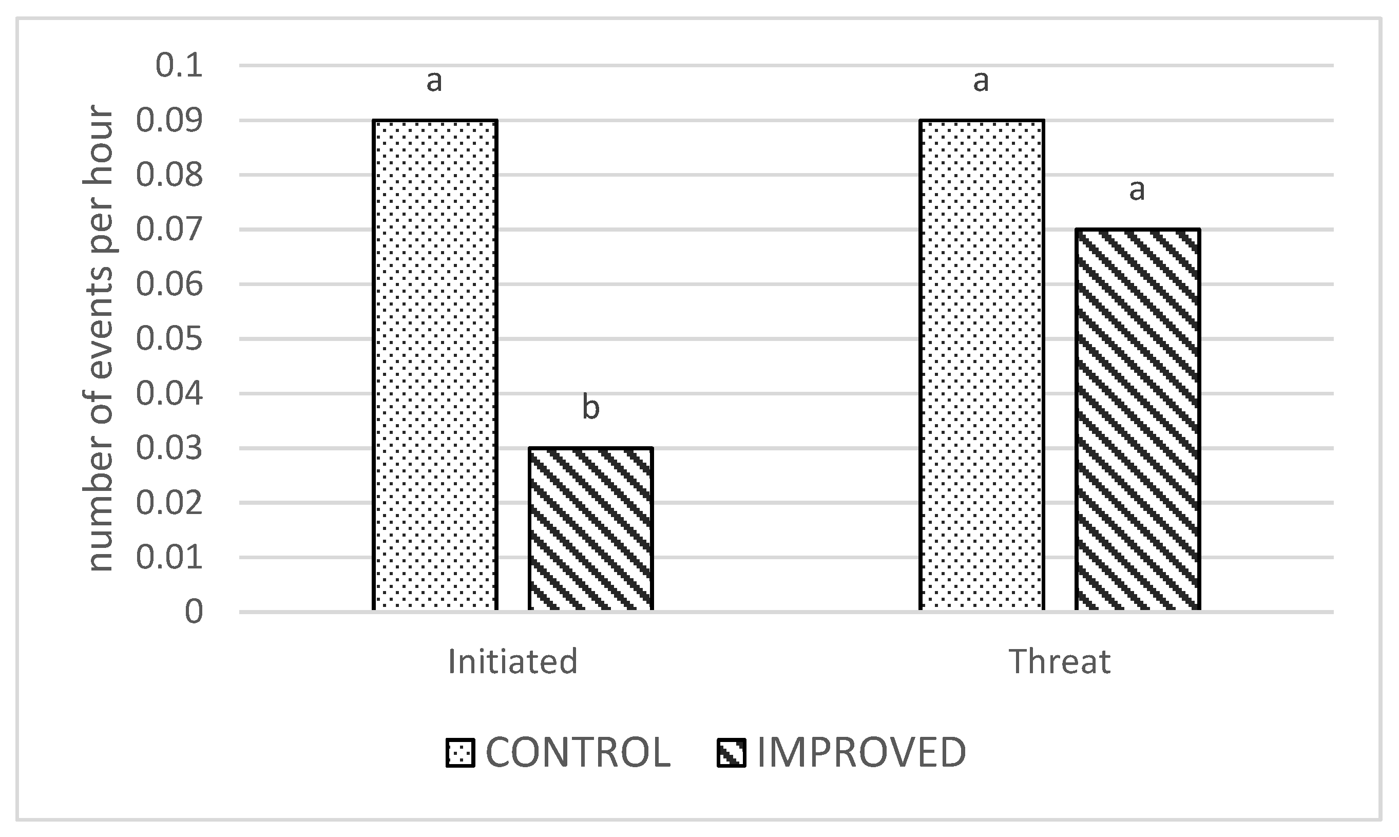 Animals 13 00825 g002 Animals 13 00825 g002