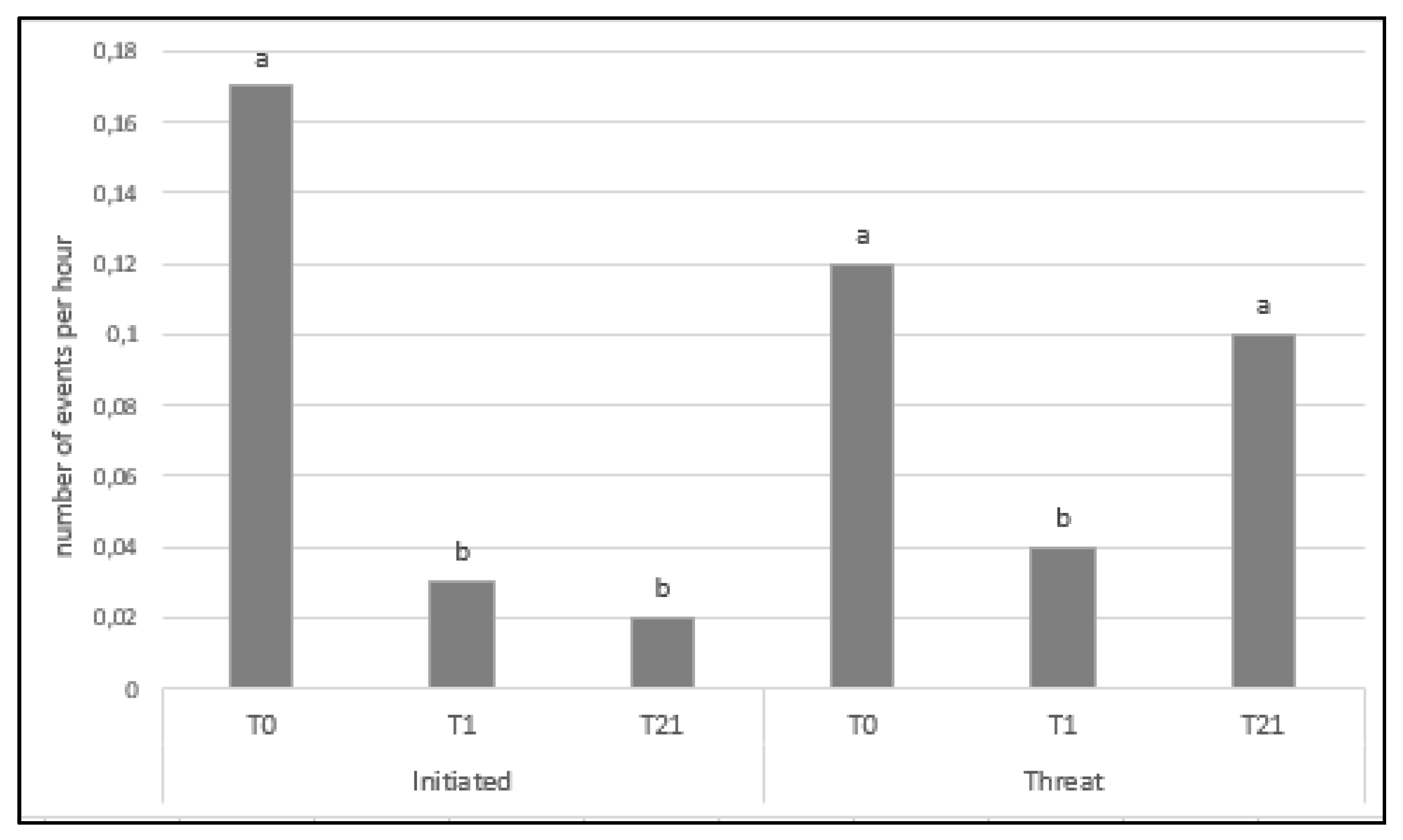 Animals 13 00825 g003 Animals 13 00825 g003