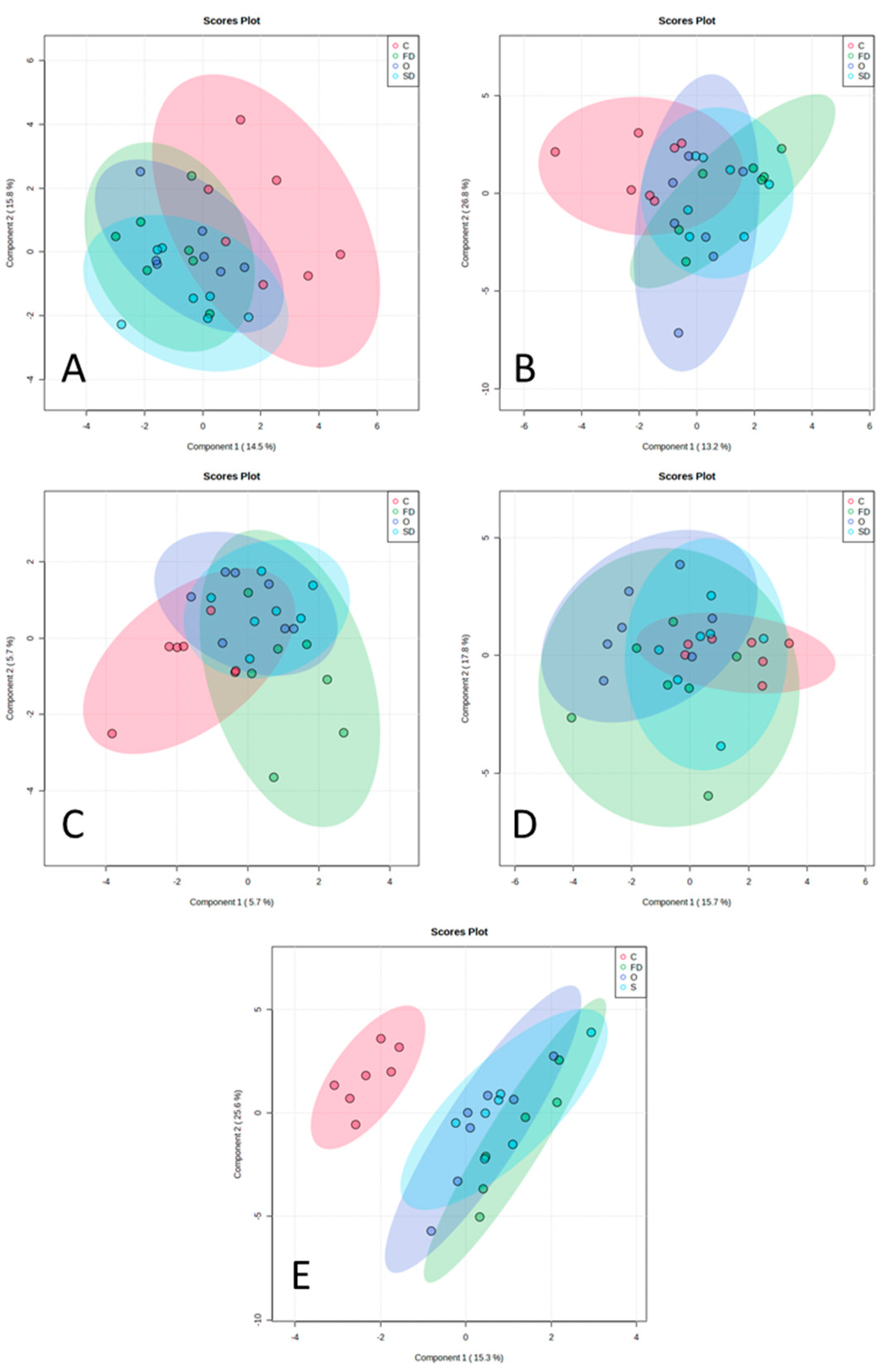 Animals 13 00828 g003
