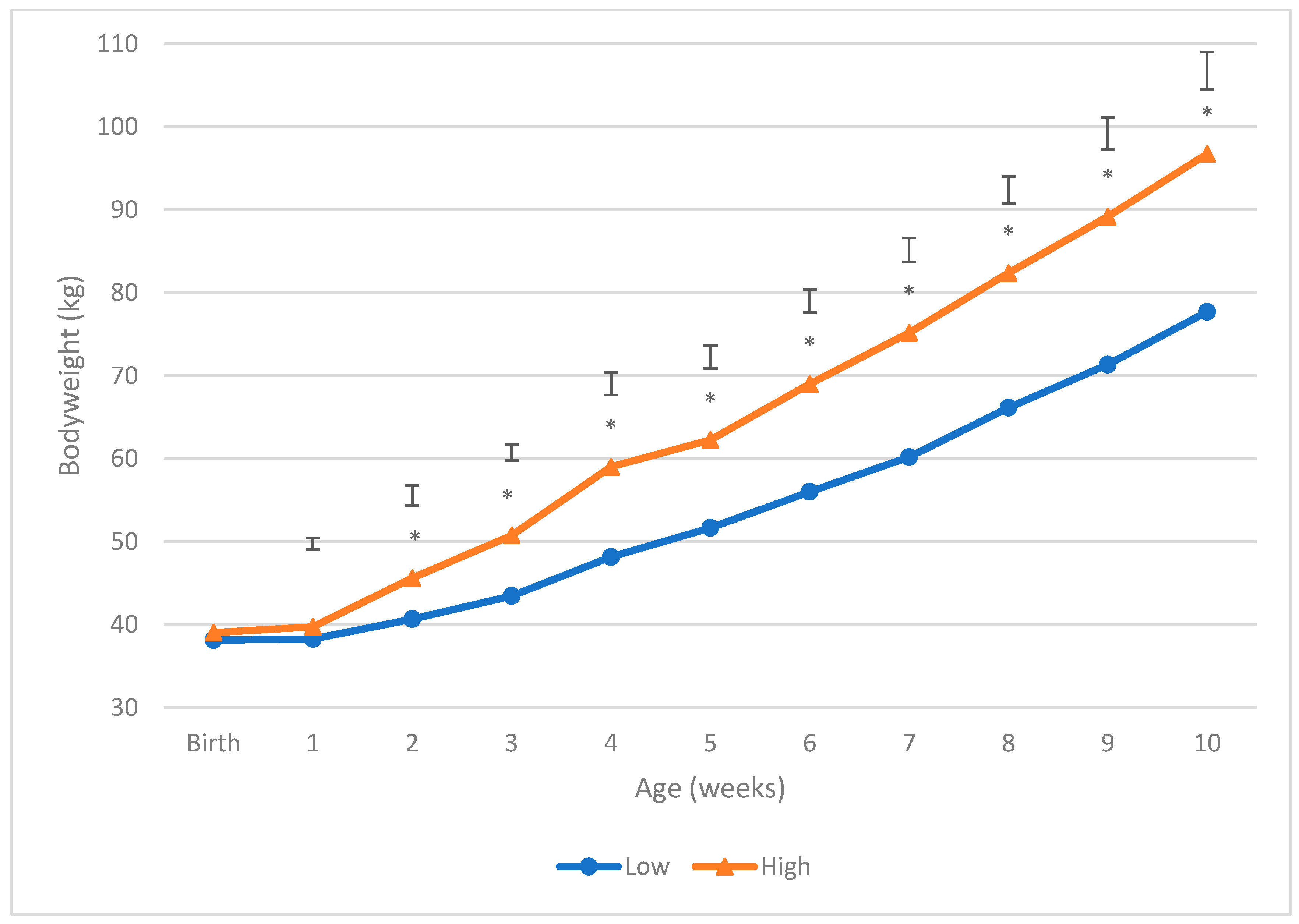 Animals 13 00829 g001