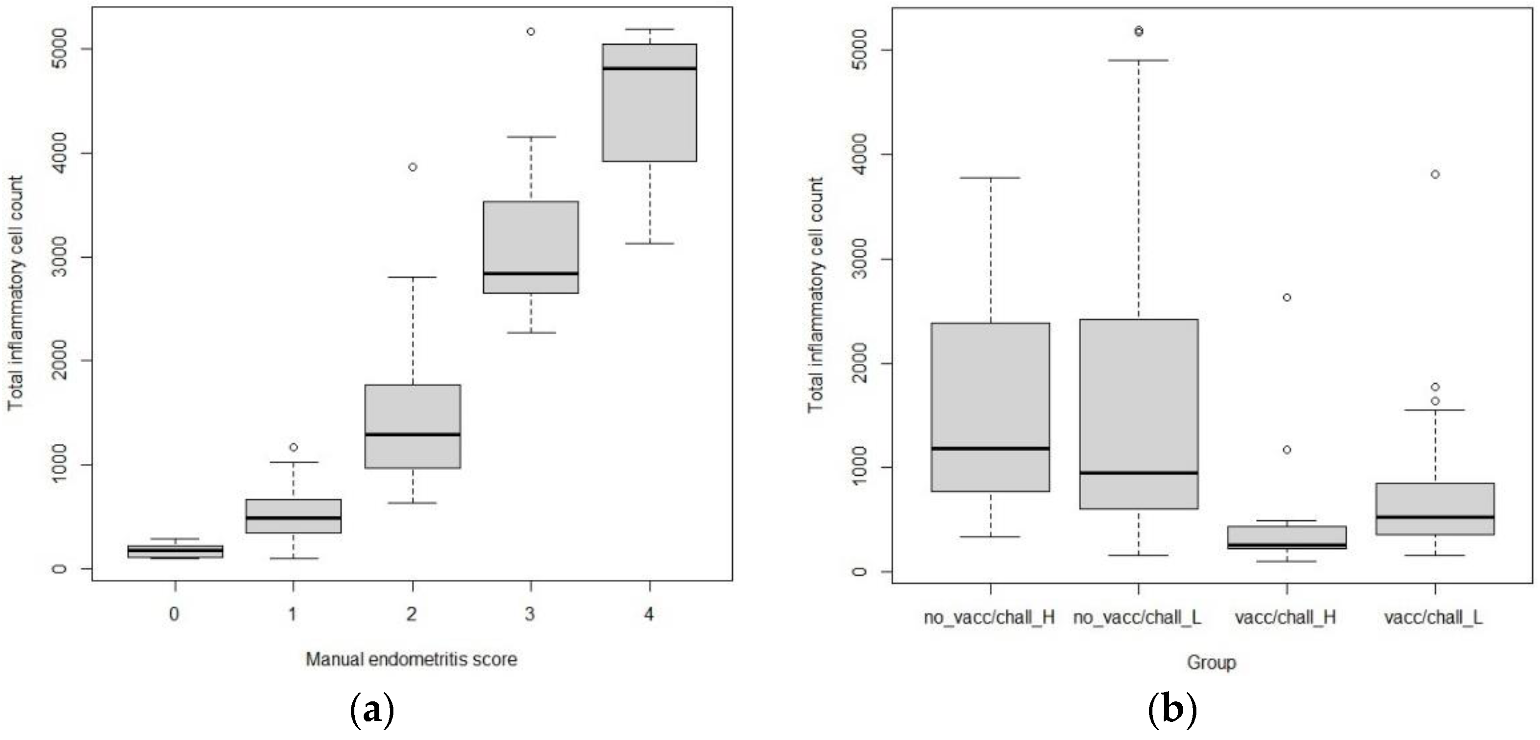 Animals 13 00830 g005