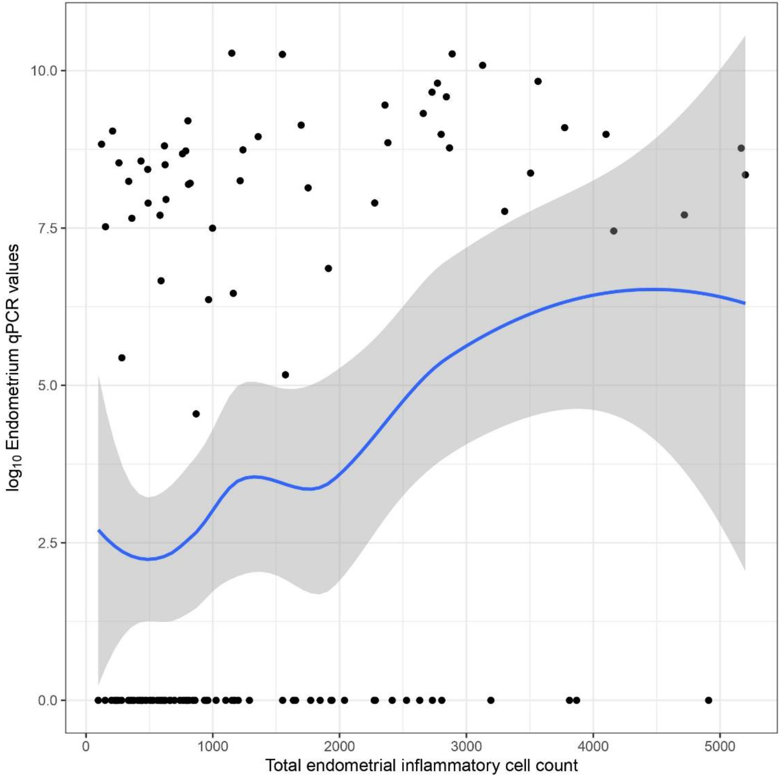 Animals 13 00830 g010