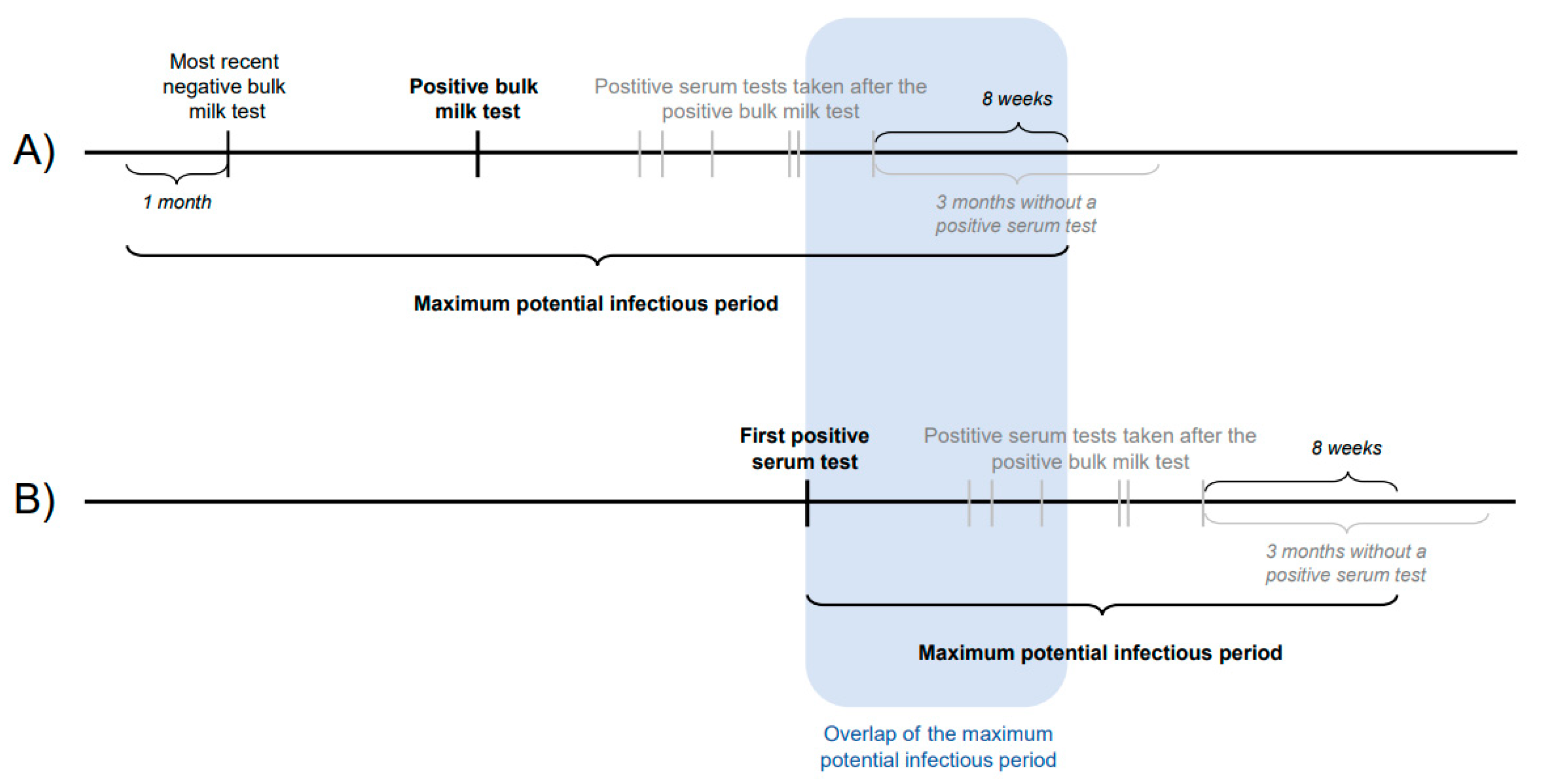 Animals 13 00831 g002 Animals 13 00831 g002