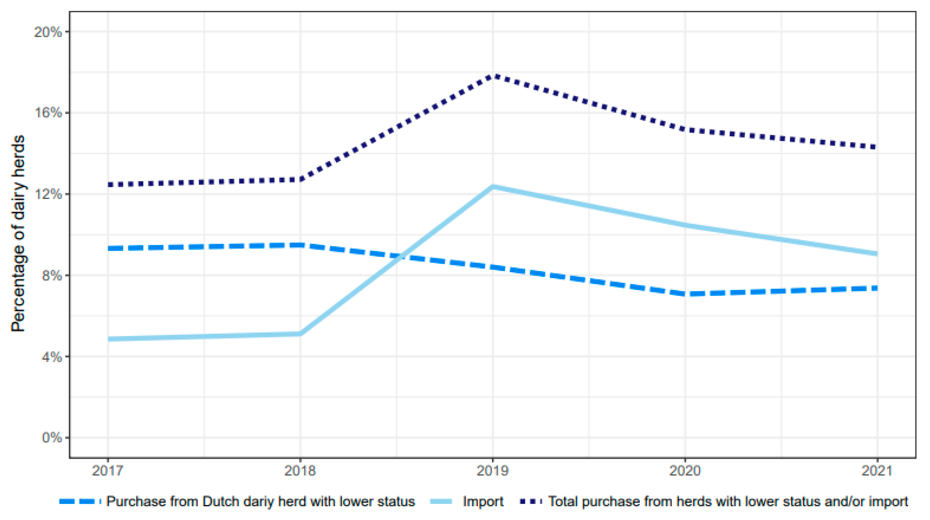 Animals 13 00831 g004 Animals 13 00831 g004