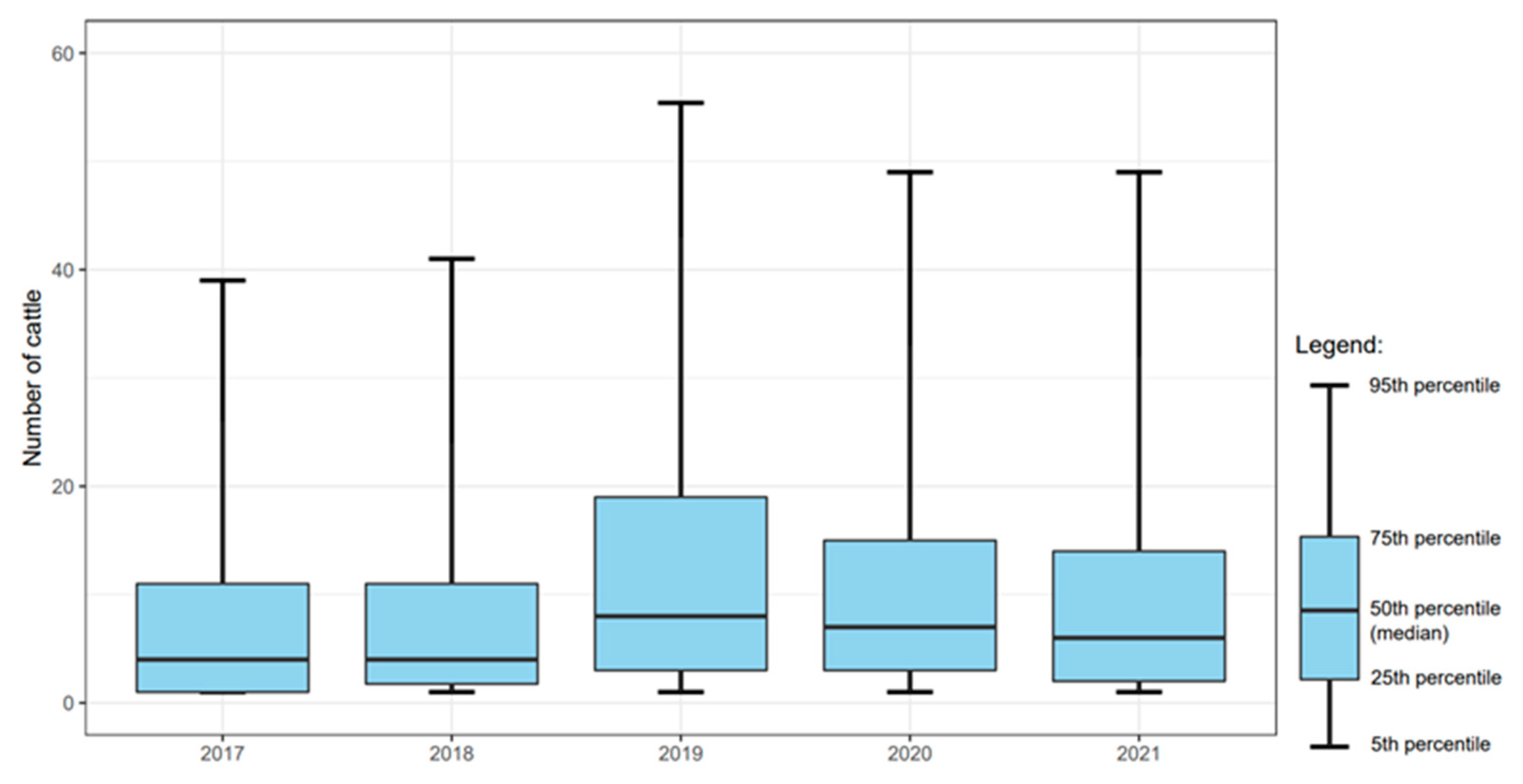 Animals 13 00831 g005 Animals 13 00831 g005