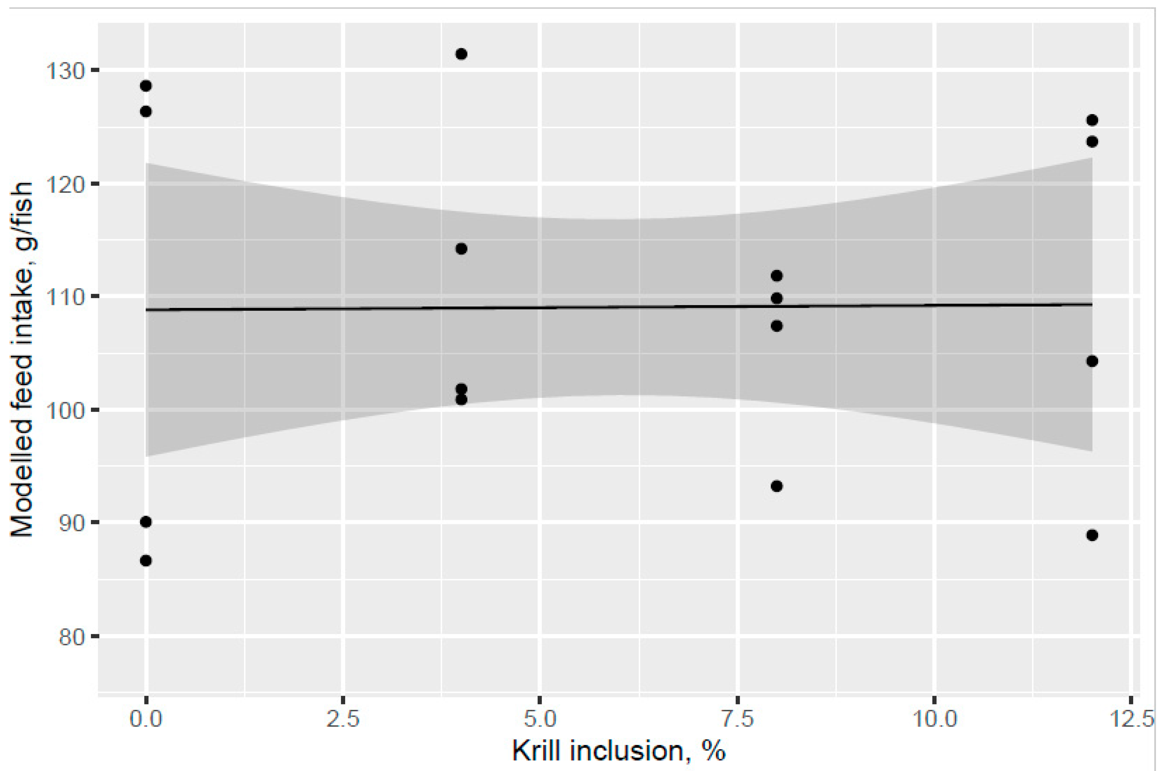Animals 13 00835 g001