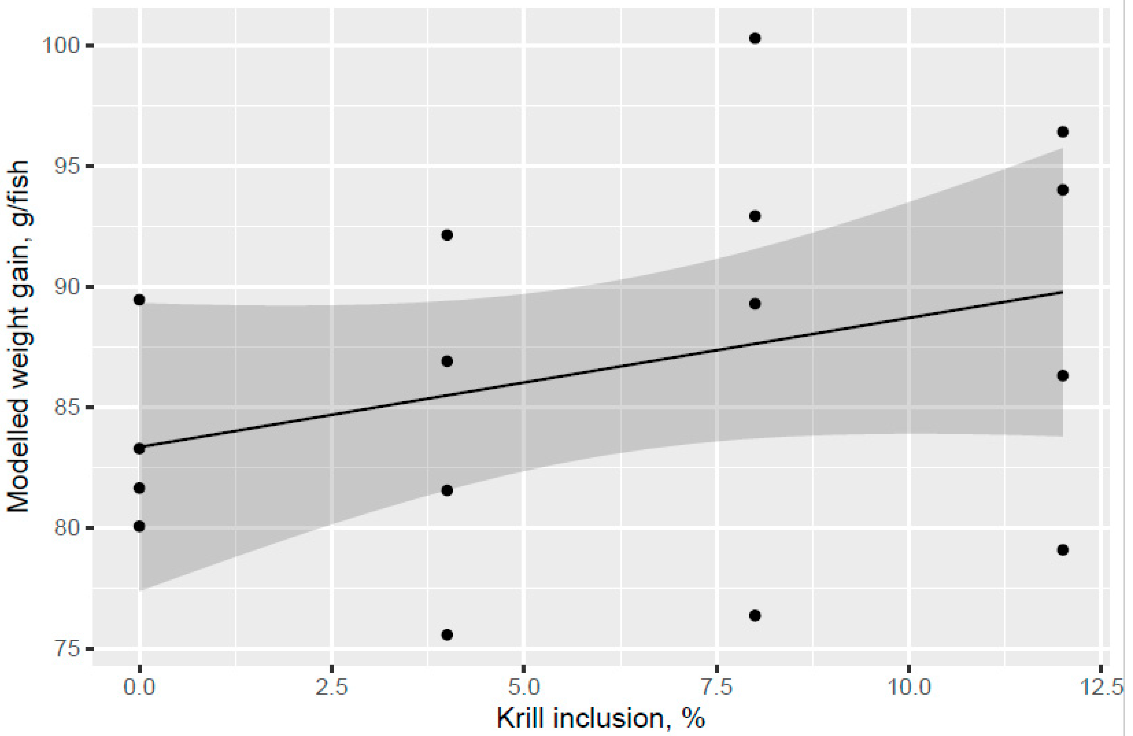 Animals 13 00835 g003