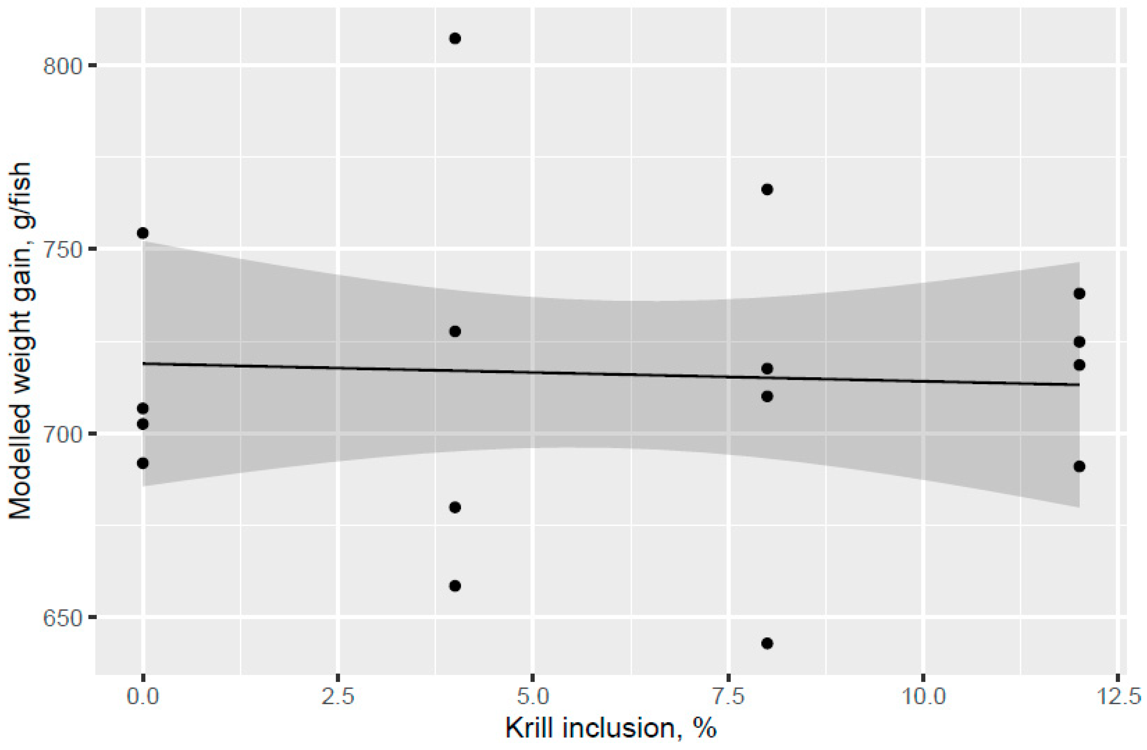 Animals 13 00835 g004