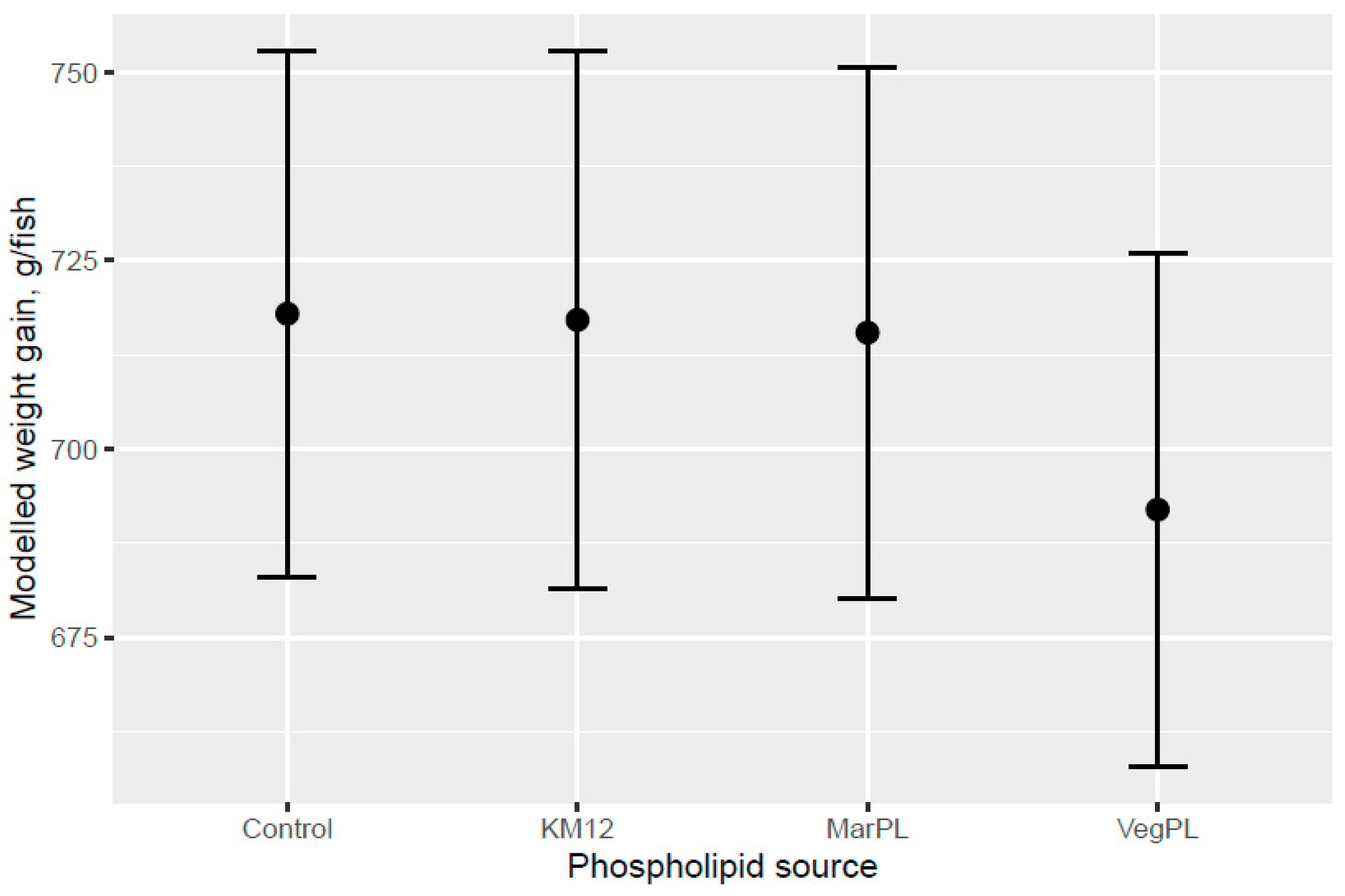 Animals 13 00835 g006