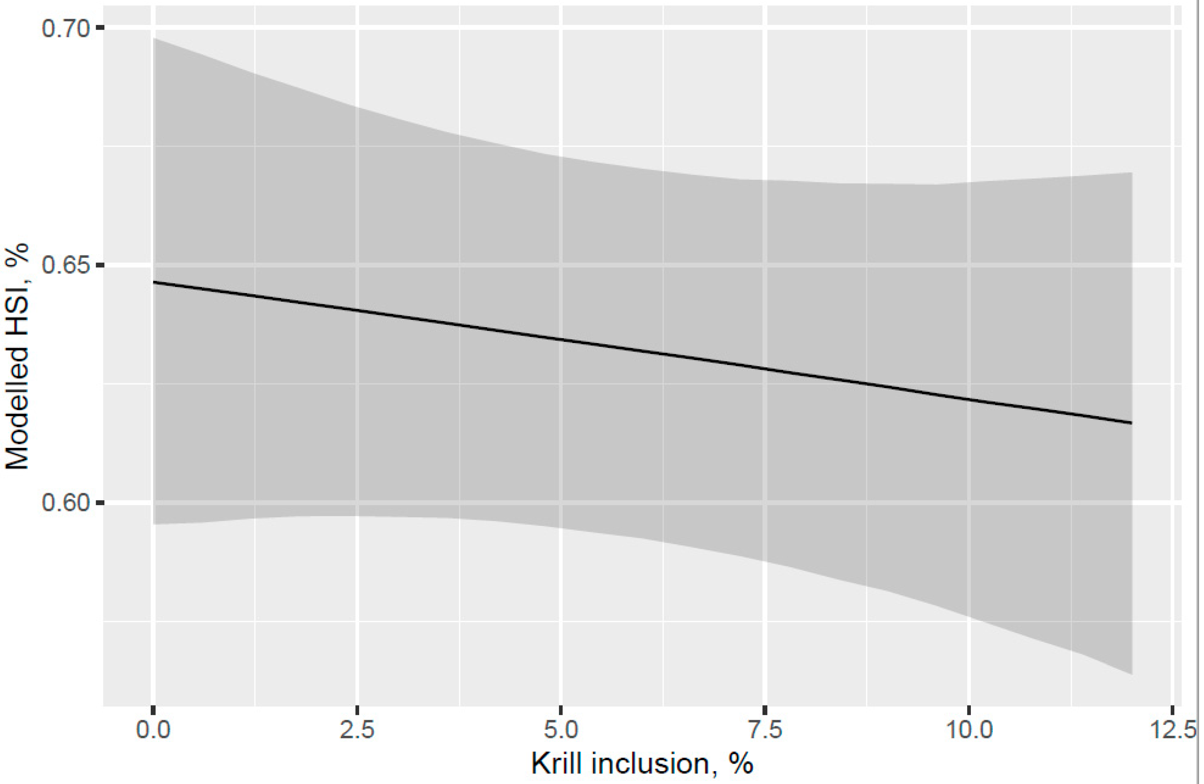 Animals 13 00835 g007