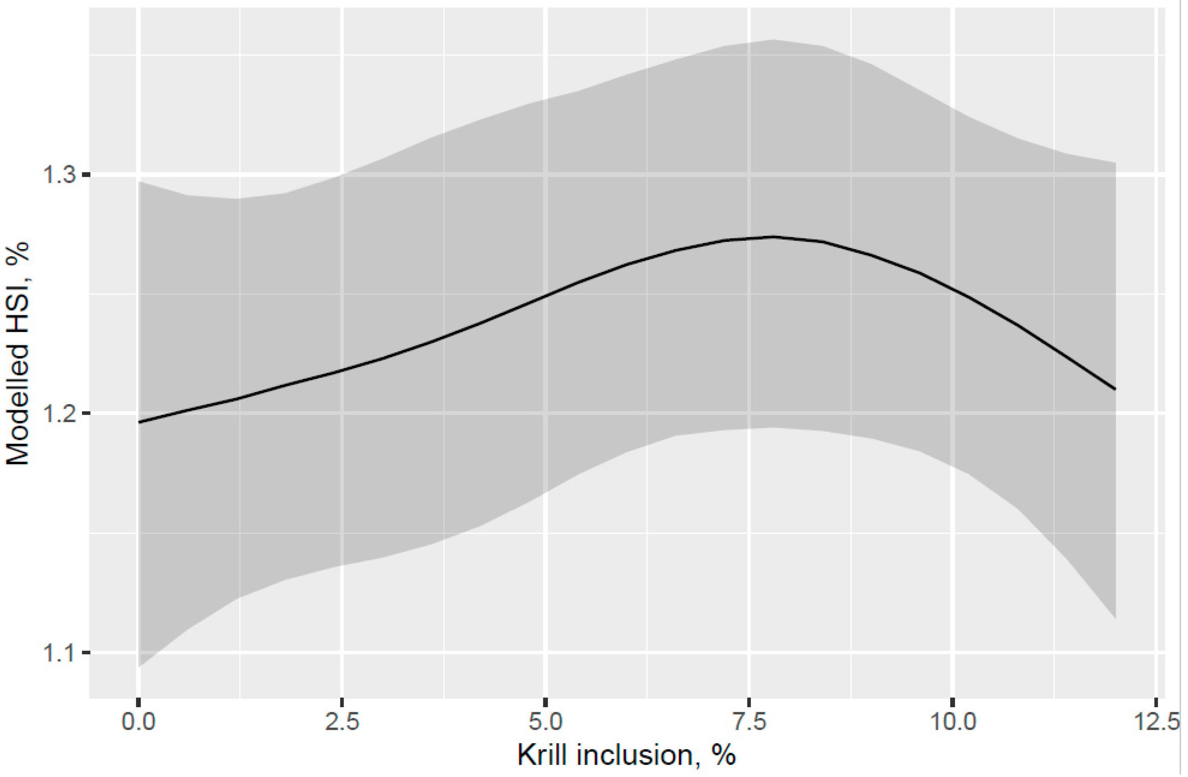 Animals 13 00835 g008