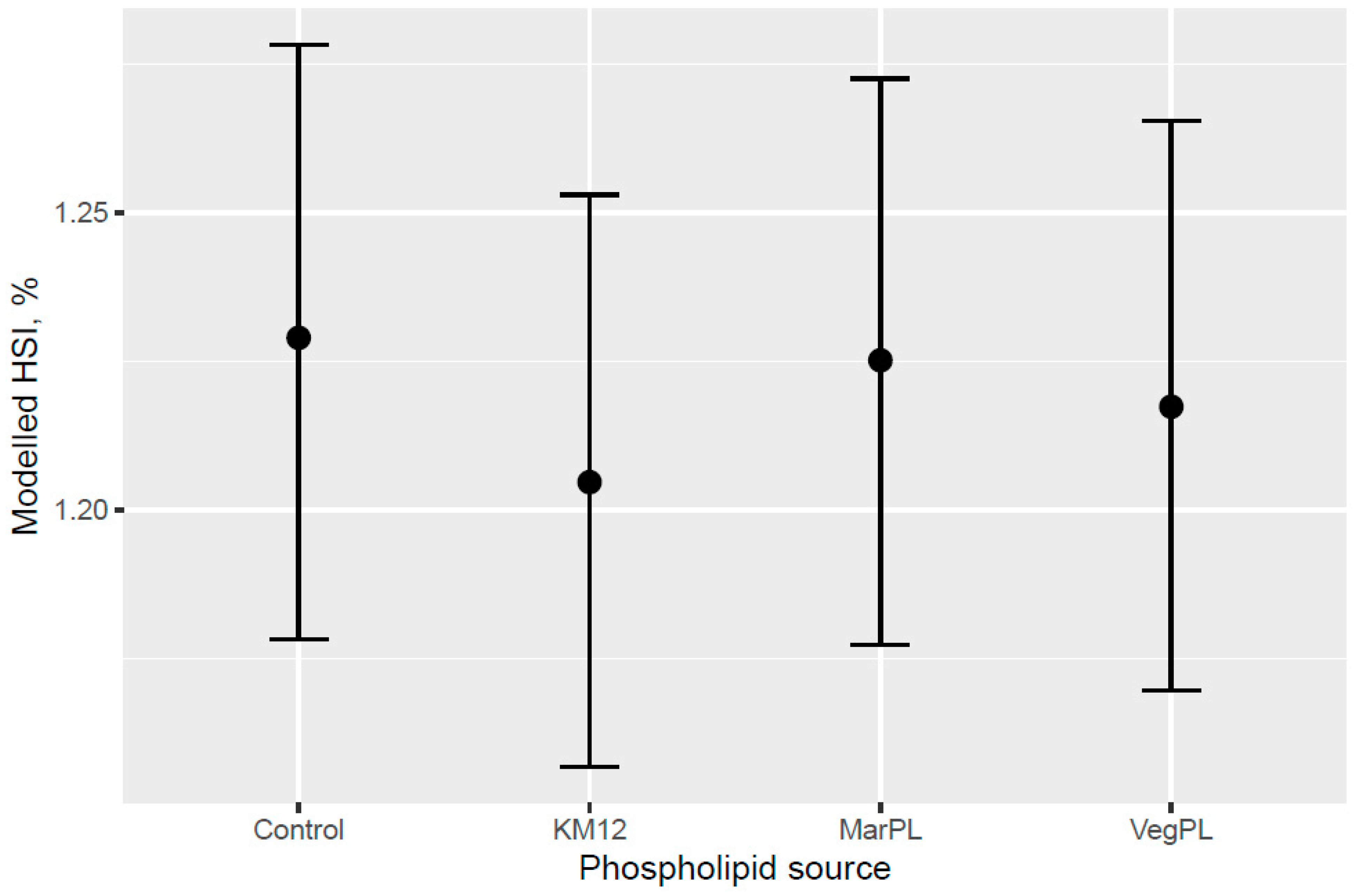 Animals 13 00835 g010