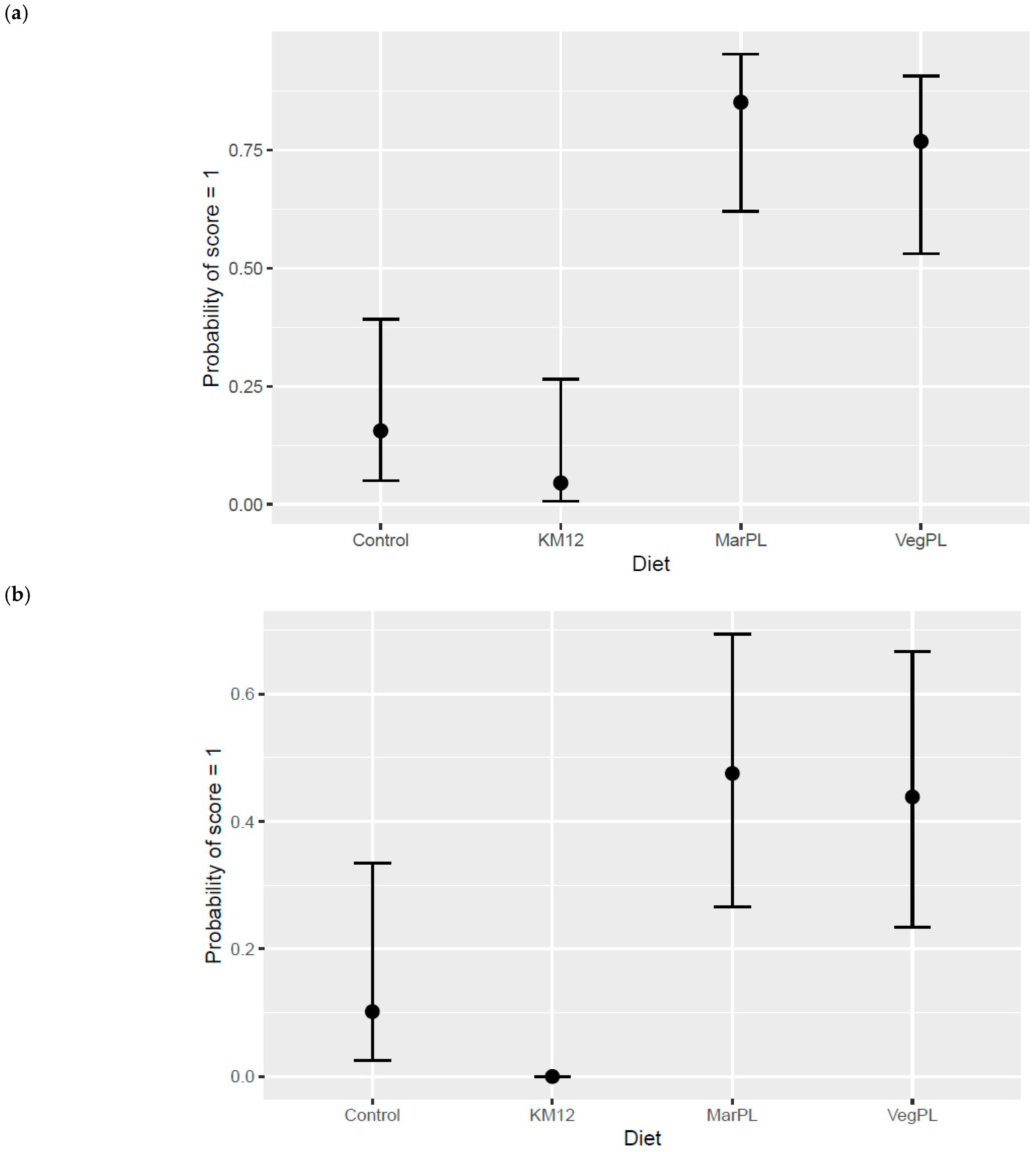 Animals 13 00835 g011
