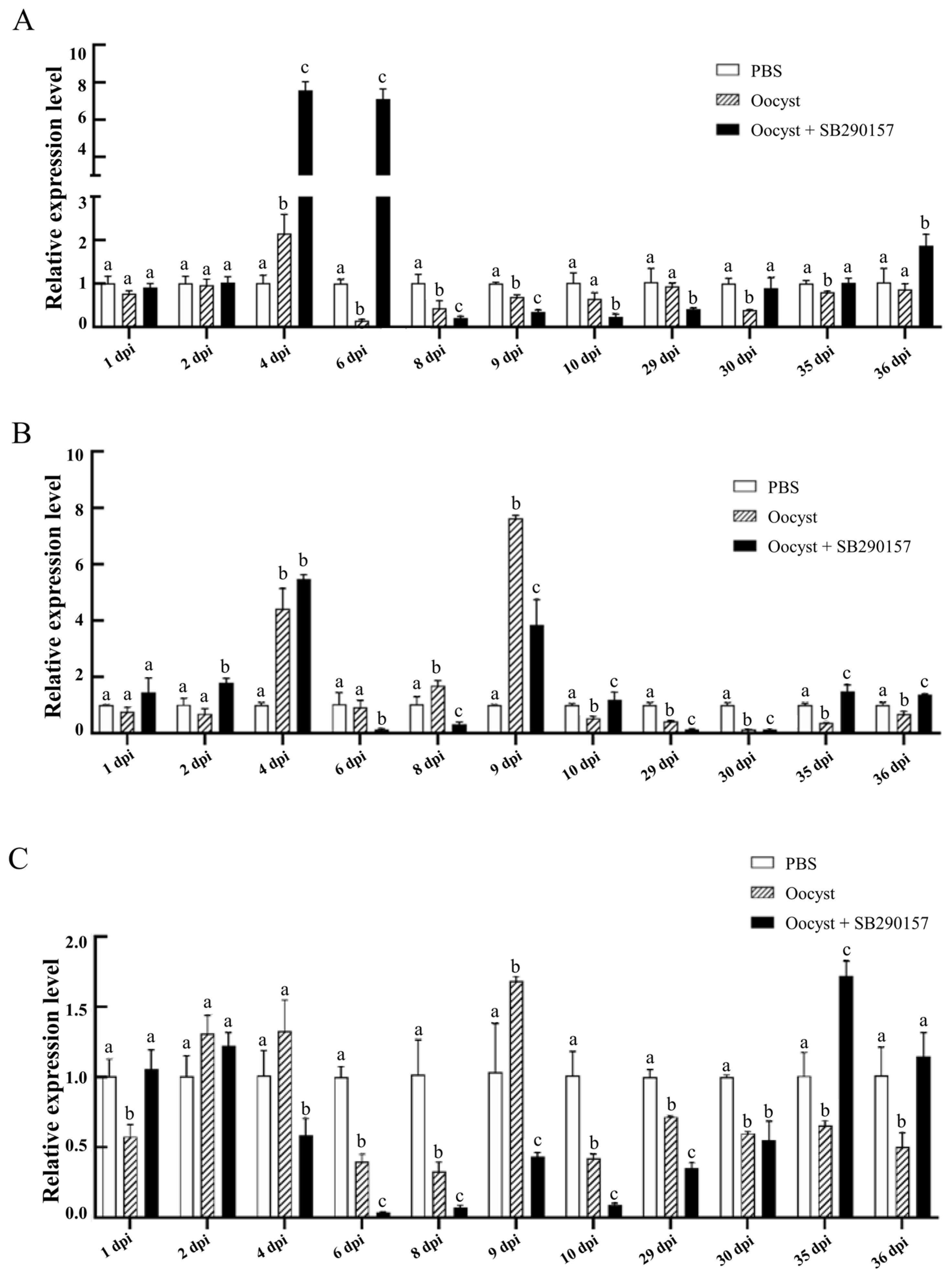 Animals 13 00837 g004 Animals 13 00837 g004