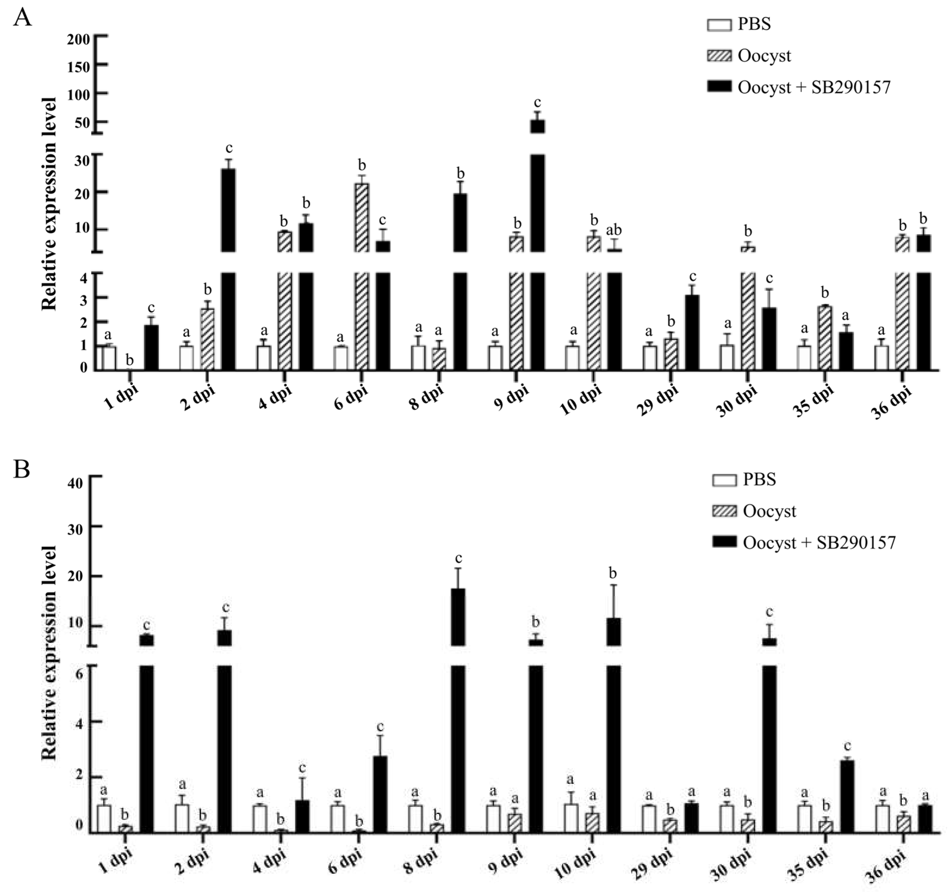 Animals 13 00837 g006 Animals 13 00837 g006
