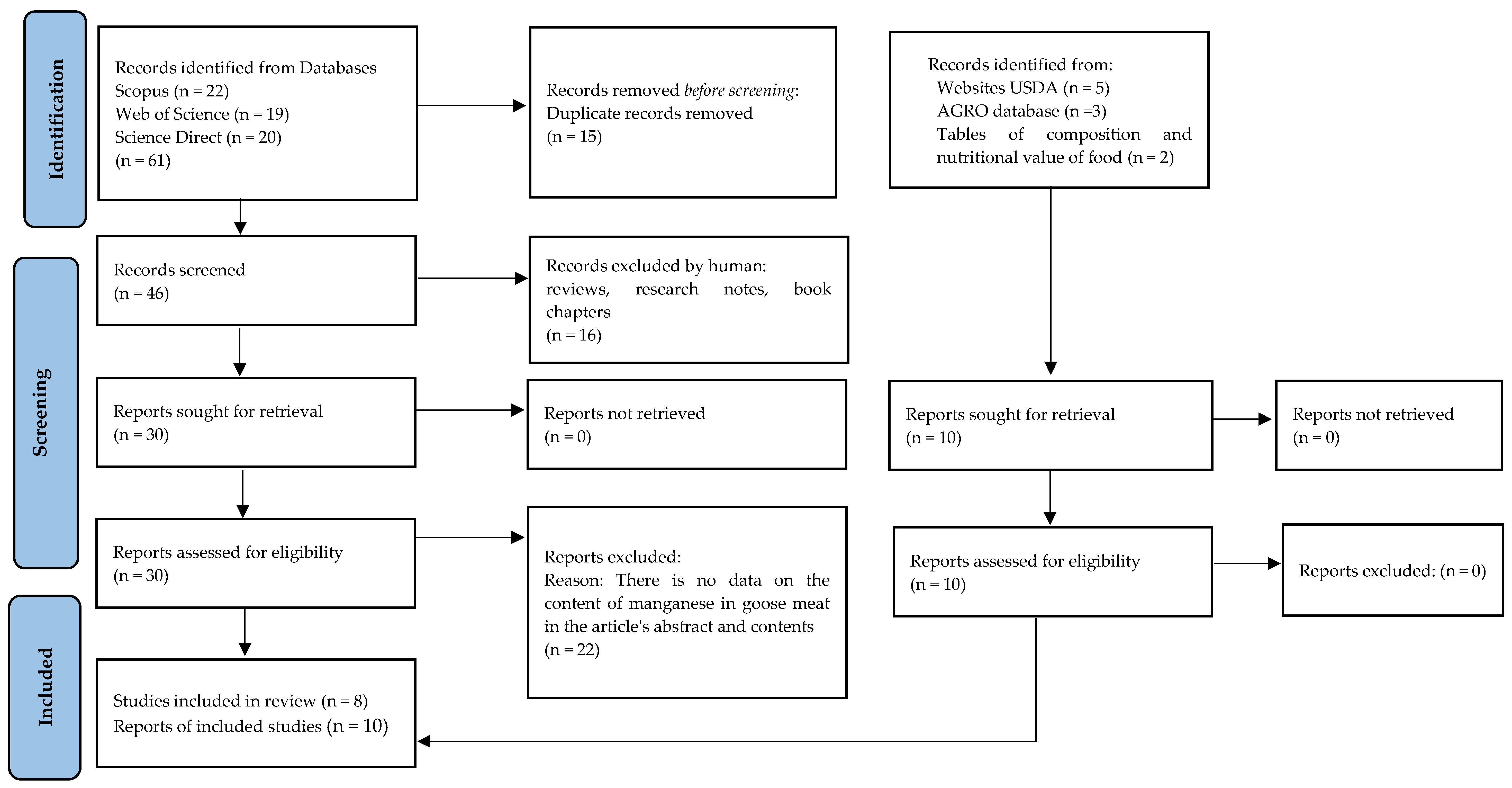 Animals 13 00840 g001