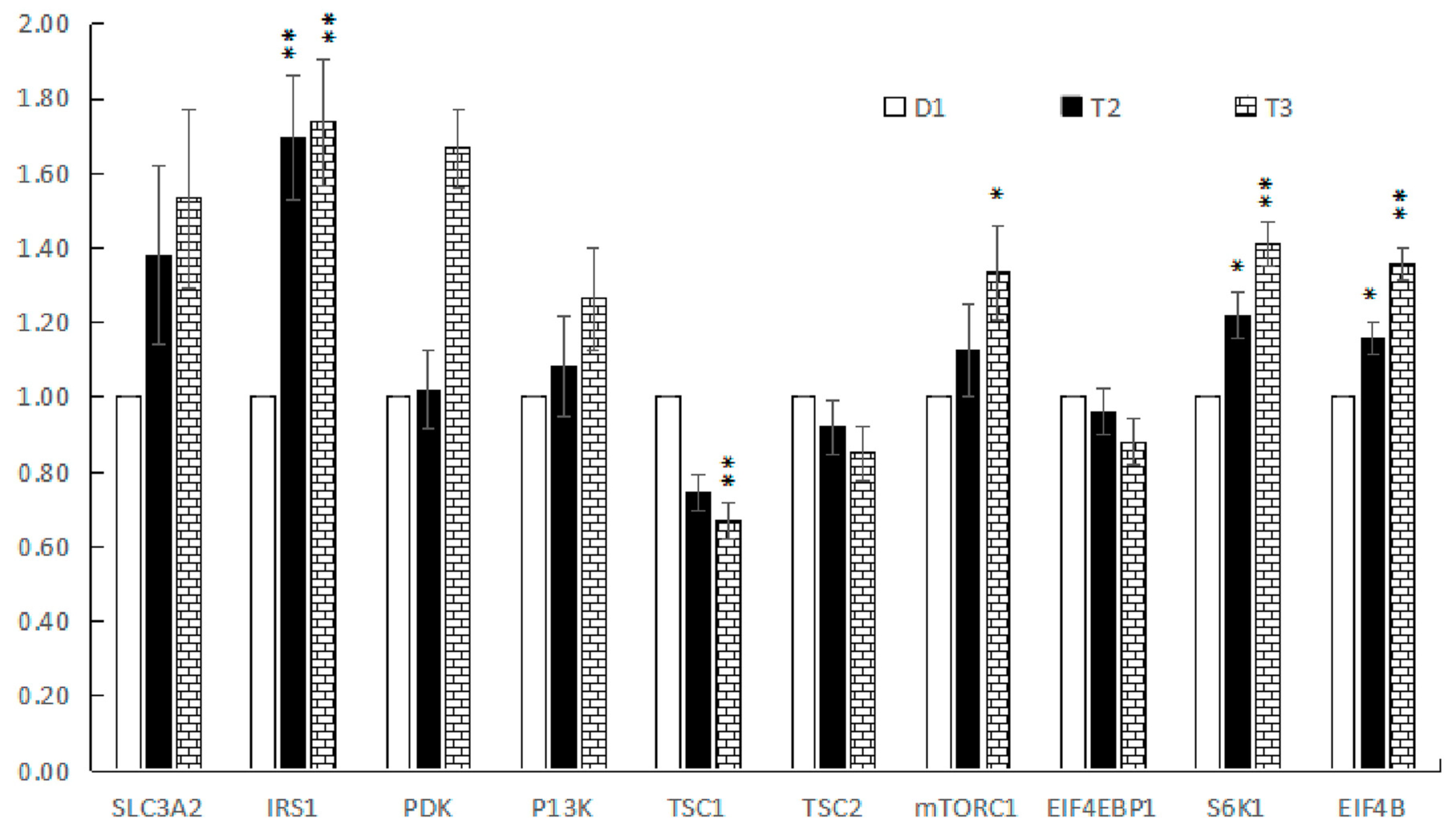 Animals 13 00843 g002