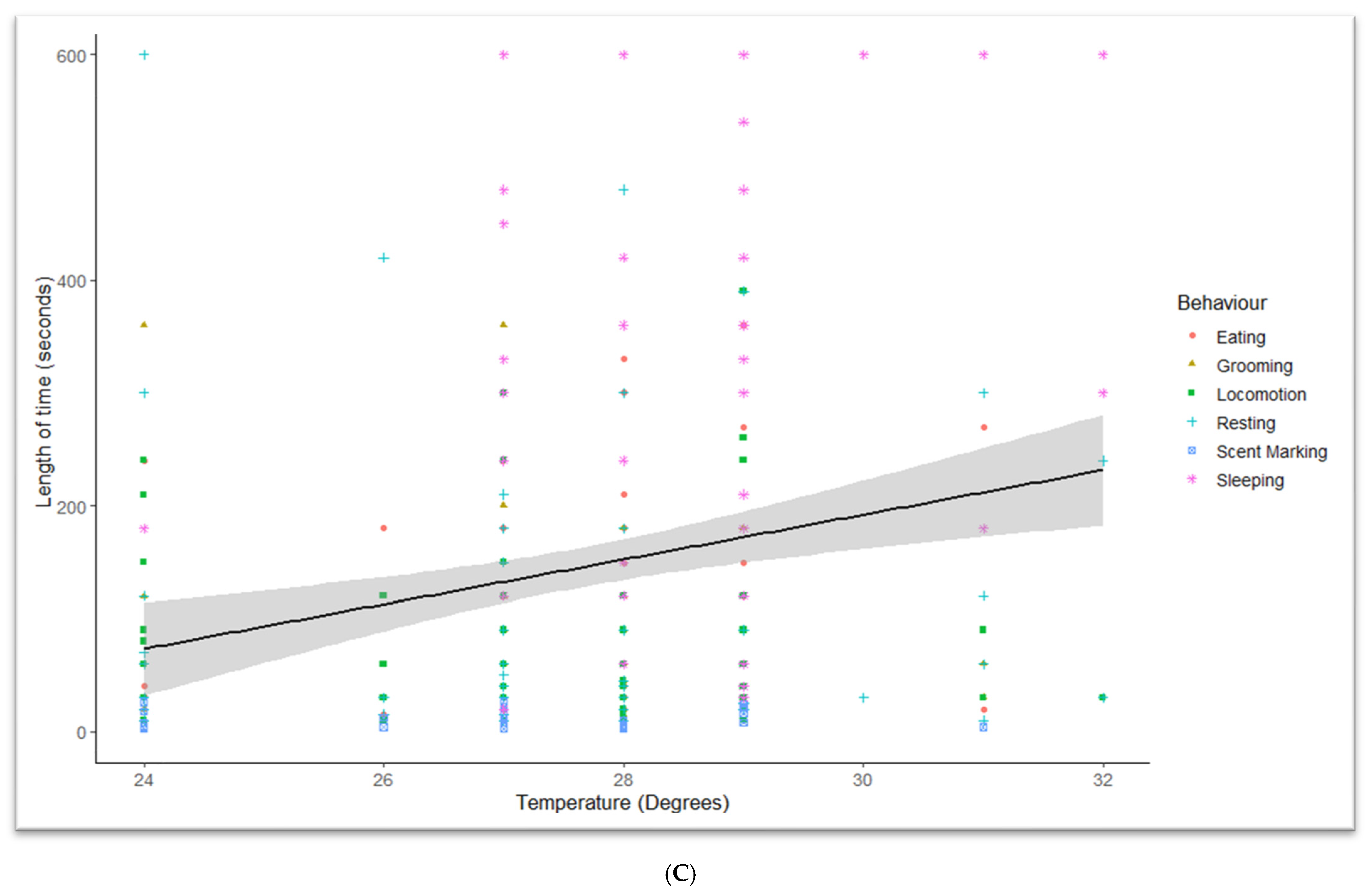 Animals 13 00846 g003b Animals 13 00846 g003b
