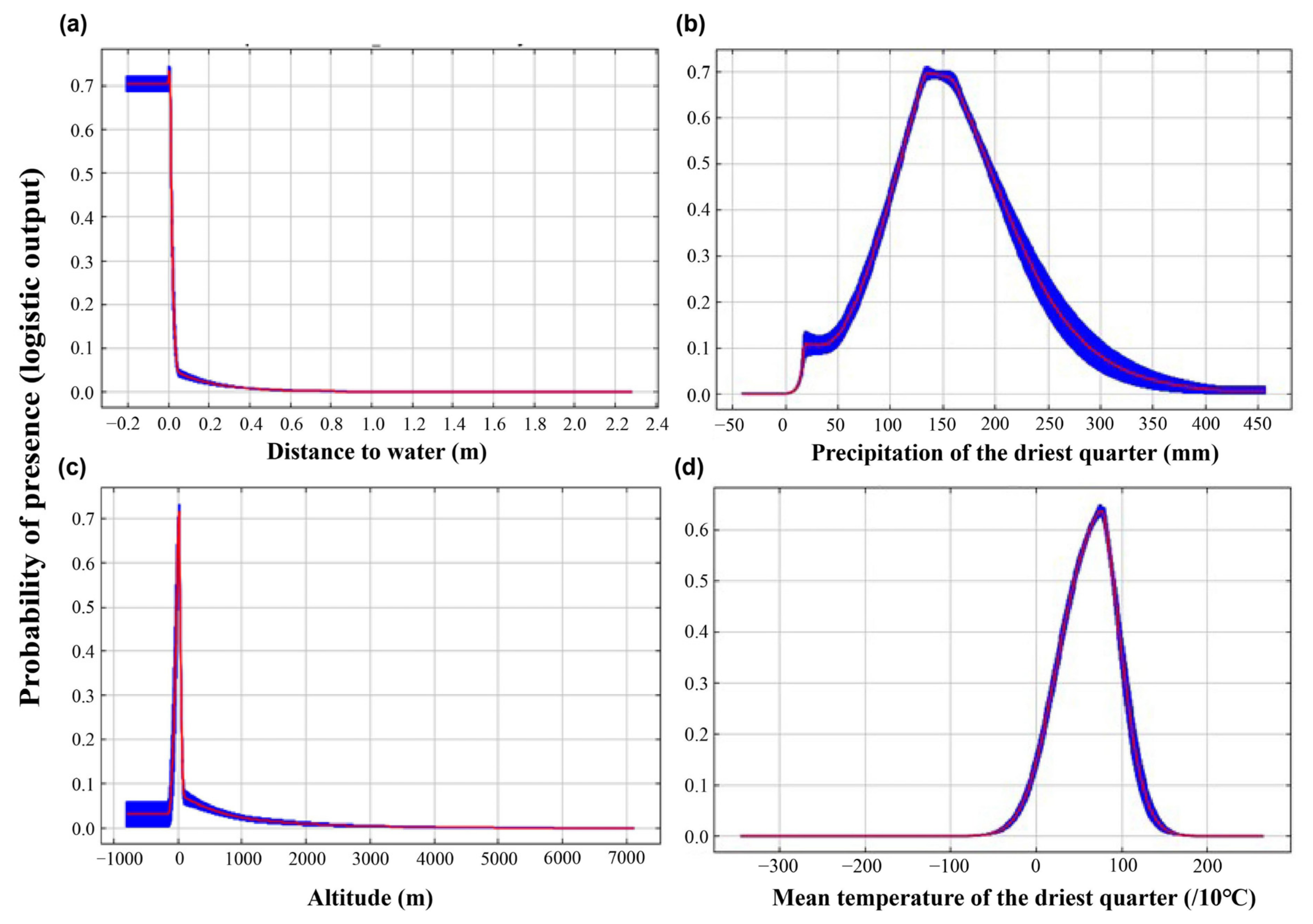 Animals 13 00856 g004 Animals 13 00856 g004