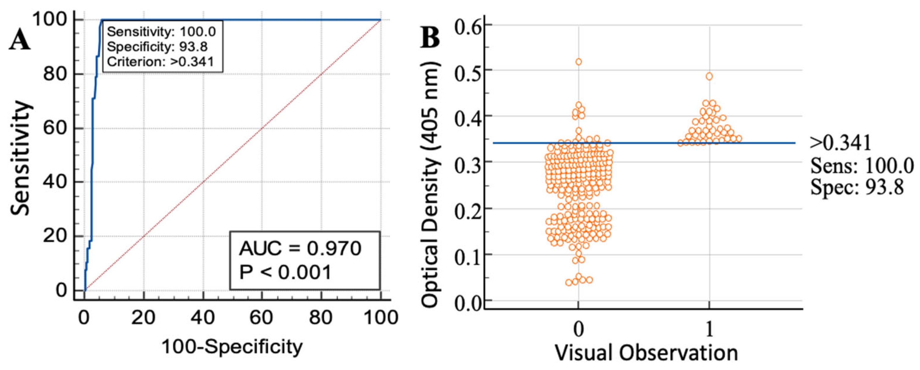 Animals 13 00866 g002 Animals 13 00866 g002