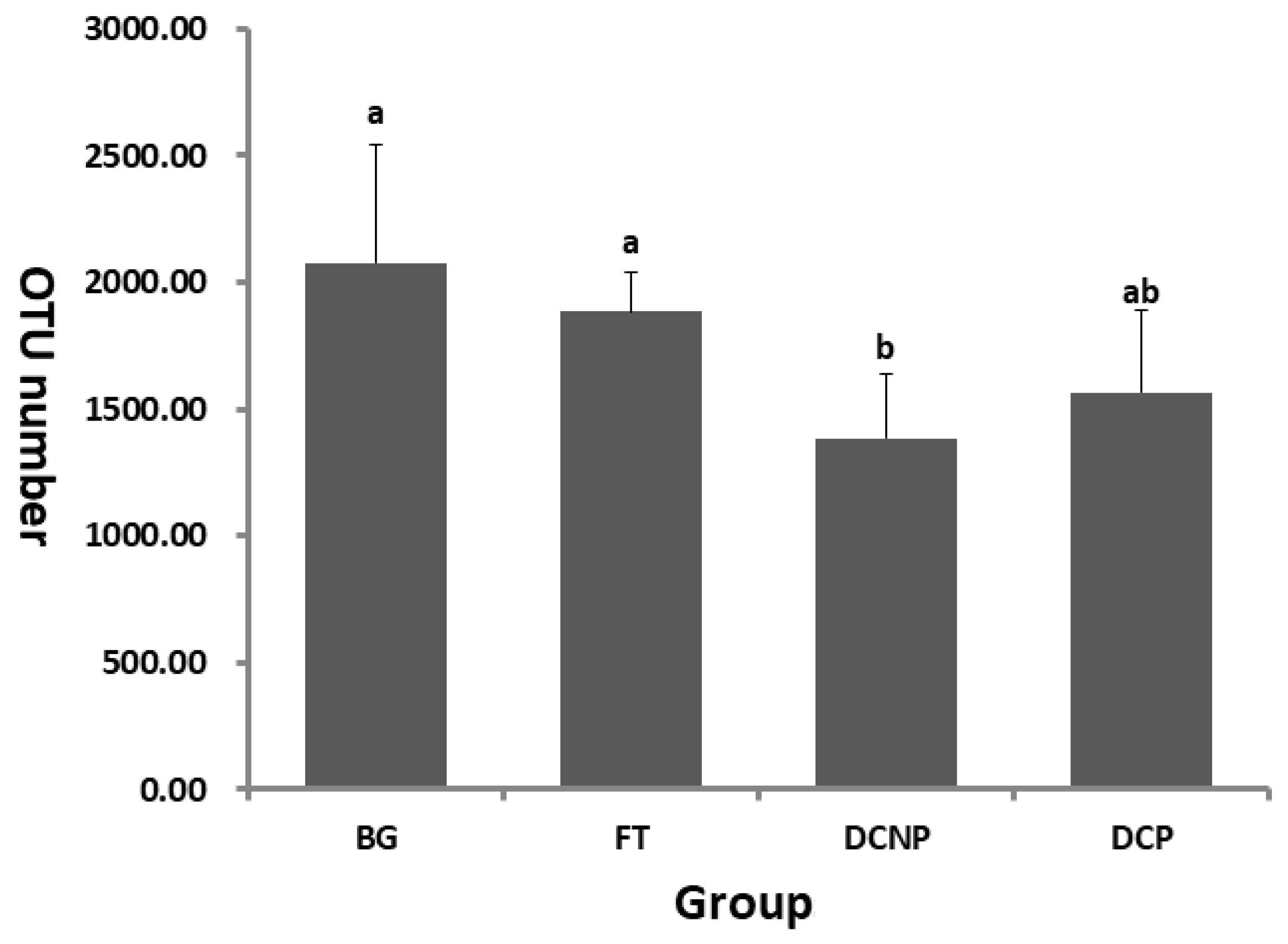 Animals 13 00869 g001 Animals 13 00869 g001