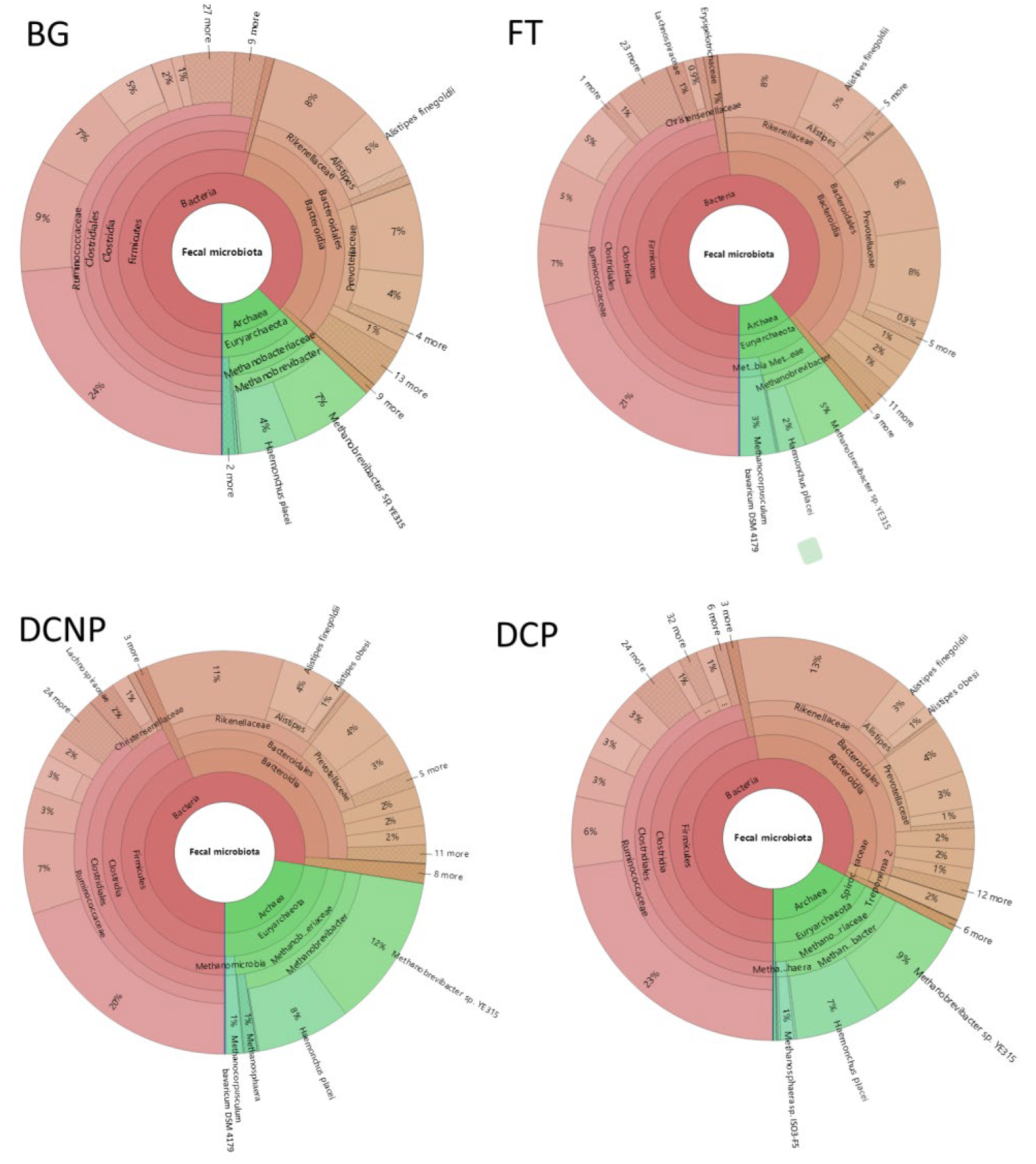 Animals 13 00869 g002 Animals 13 00869 g002