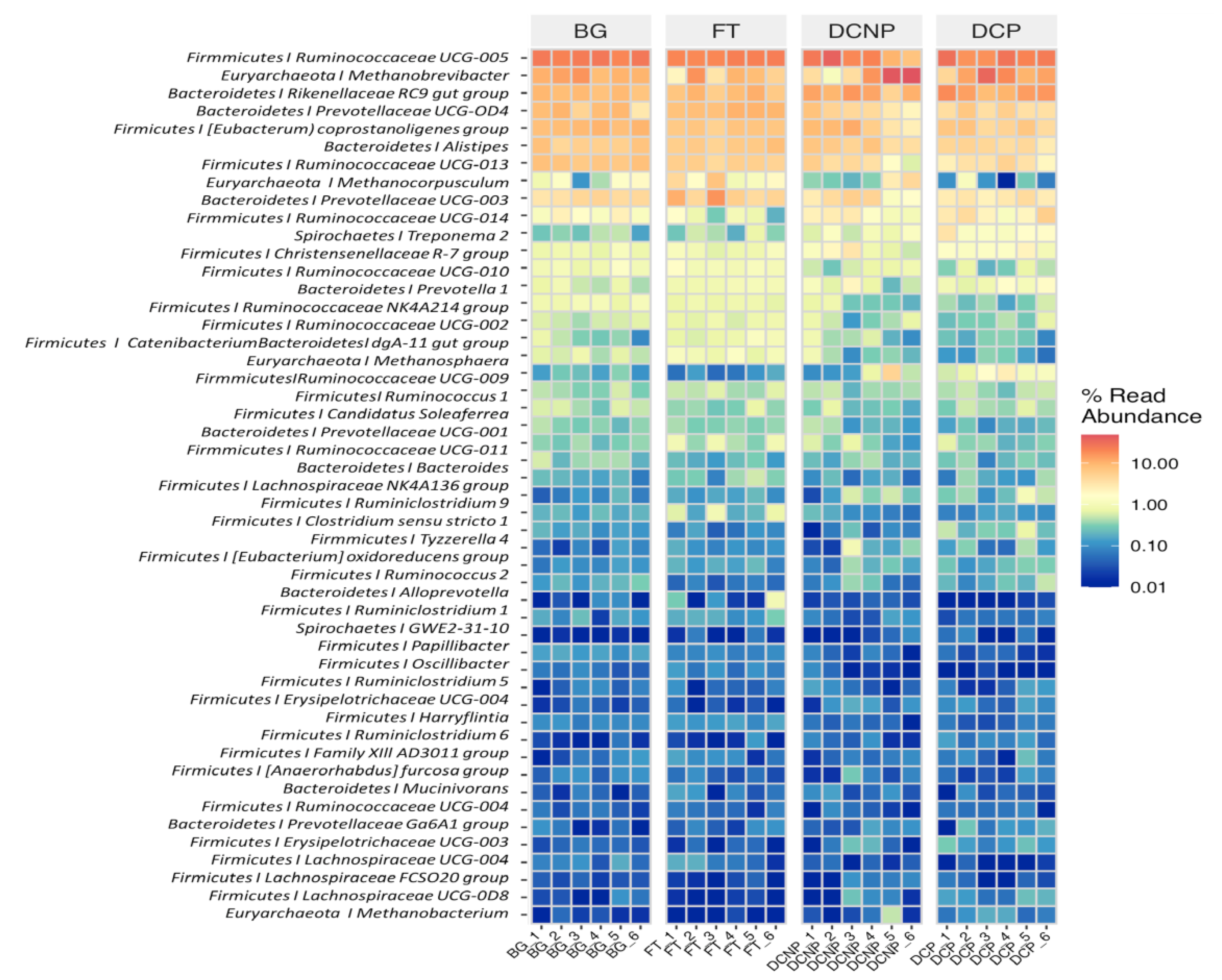 Animals 13 00869 g004 Animals 13 00869 g004