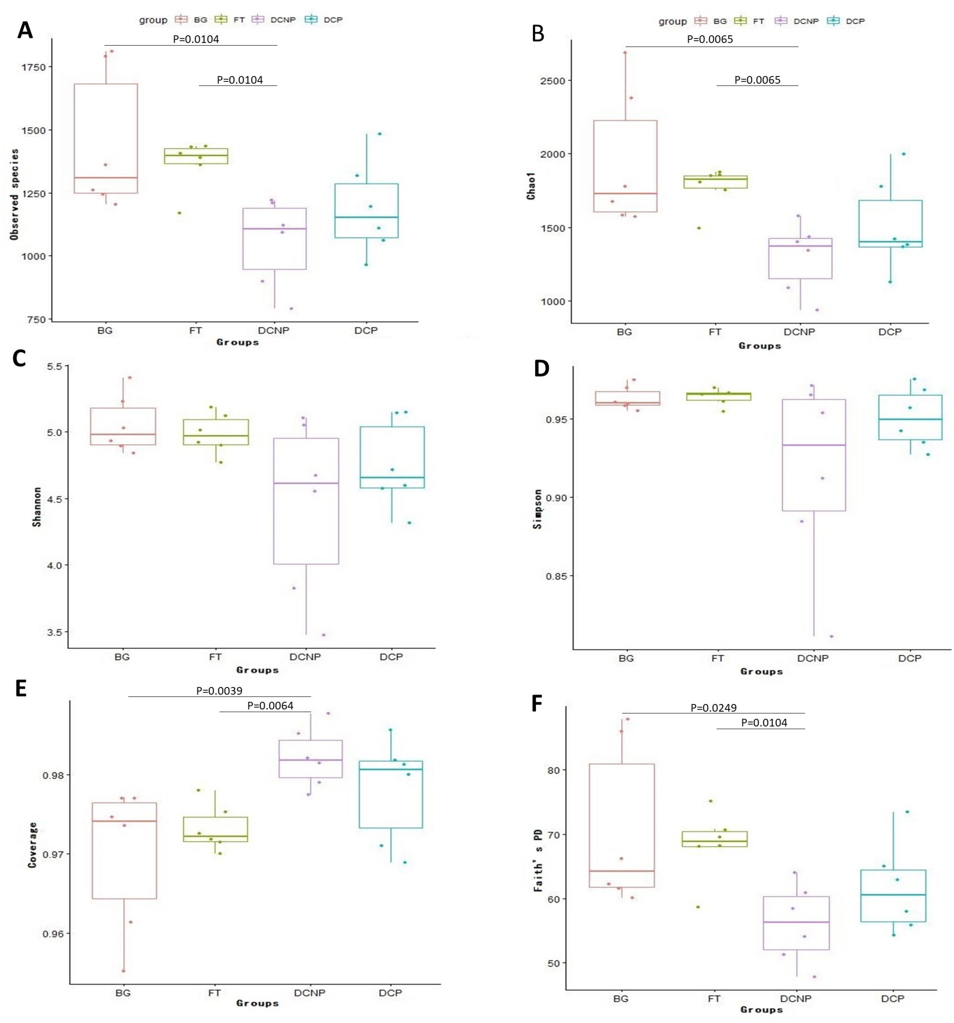 Animals 13 00869 g005 Animals 13 00869 g005