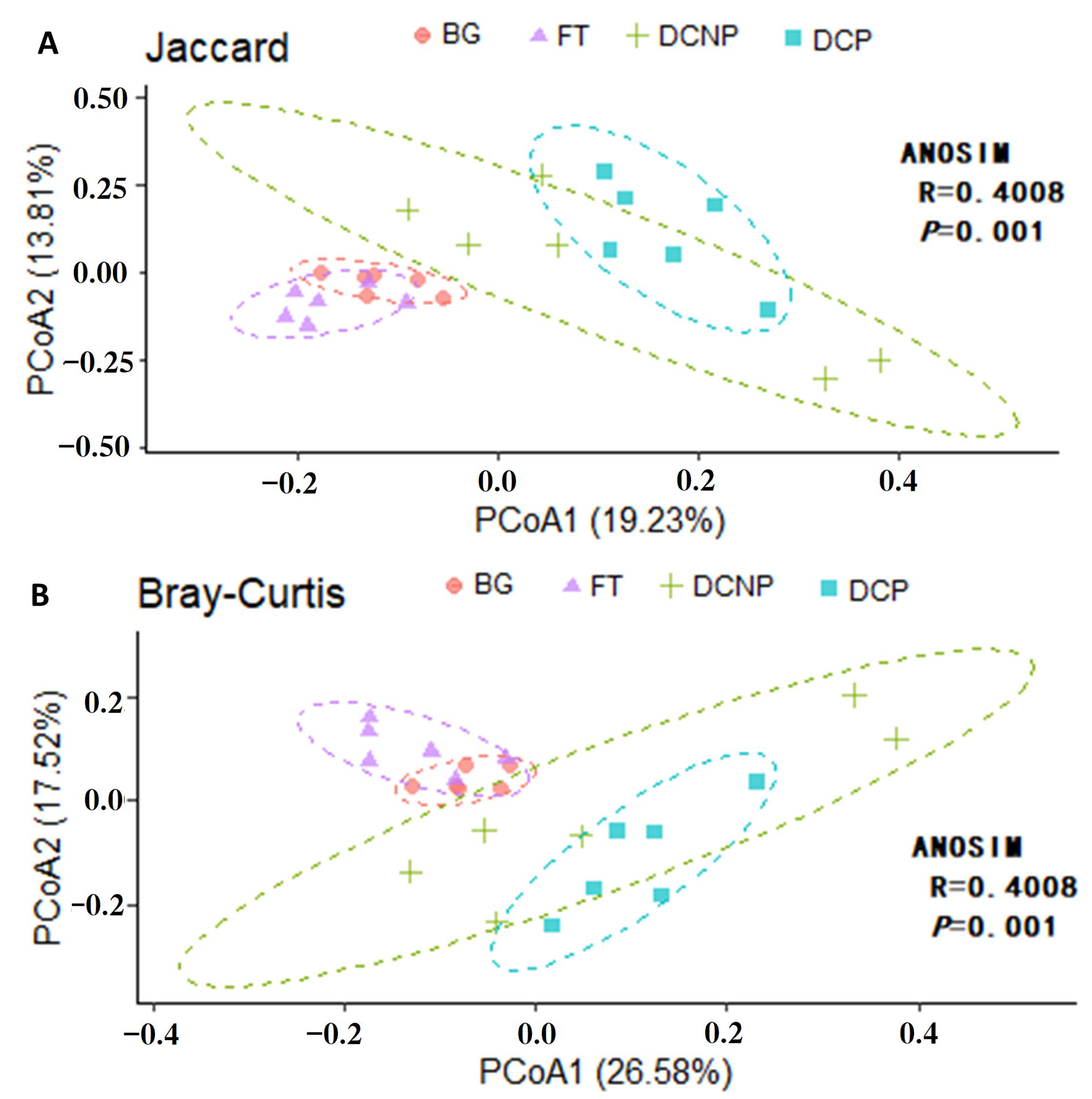 Animals 13 00869 g006 Animals 13 00869 g006