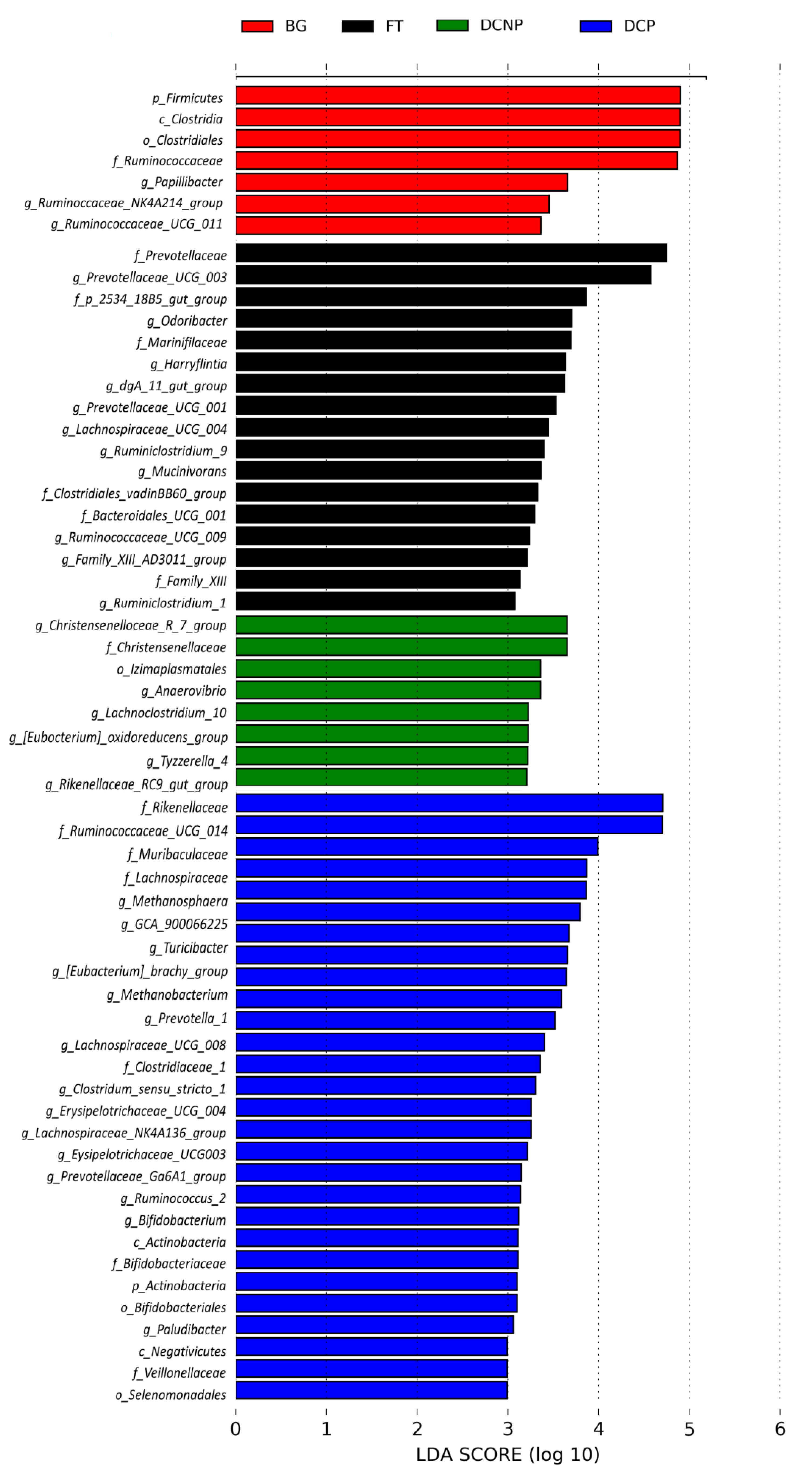 Animals 13 00869 g007 Animals 13 00869 g007