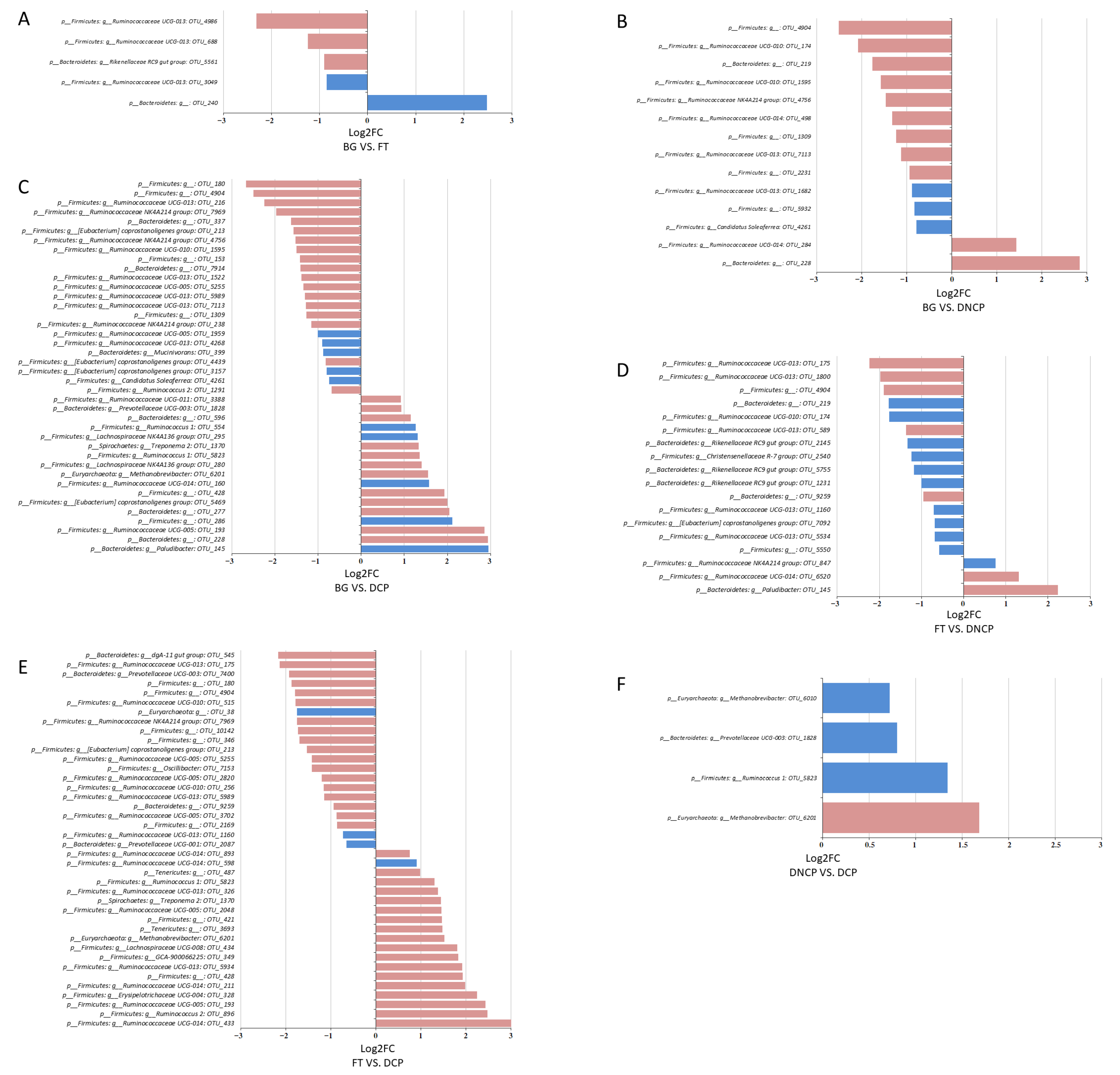 Animals 13 00869 g008 Animals 13 00869 g008