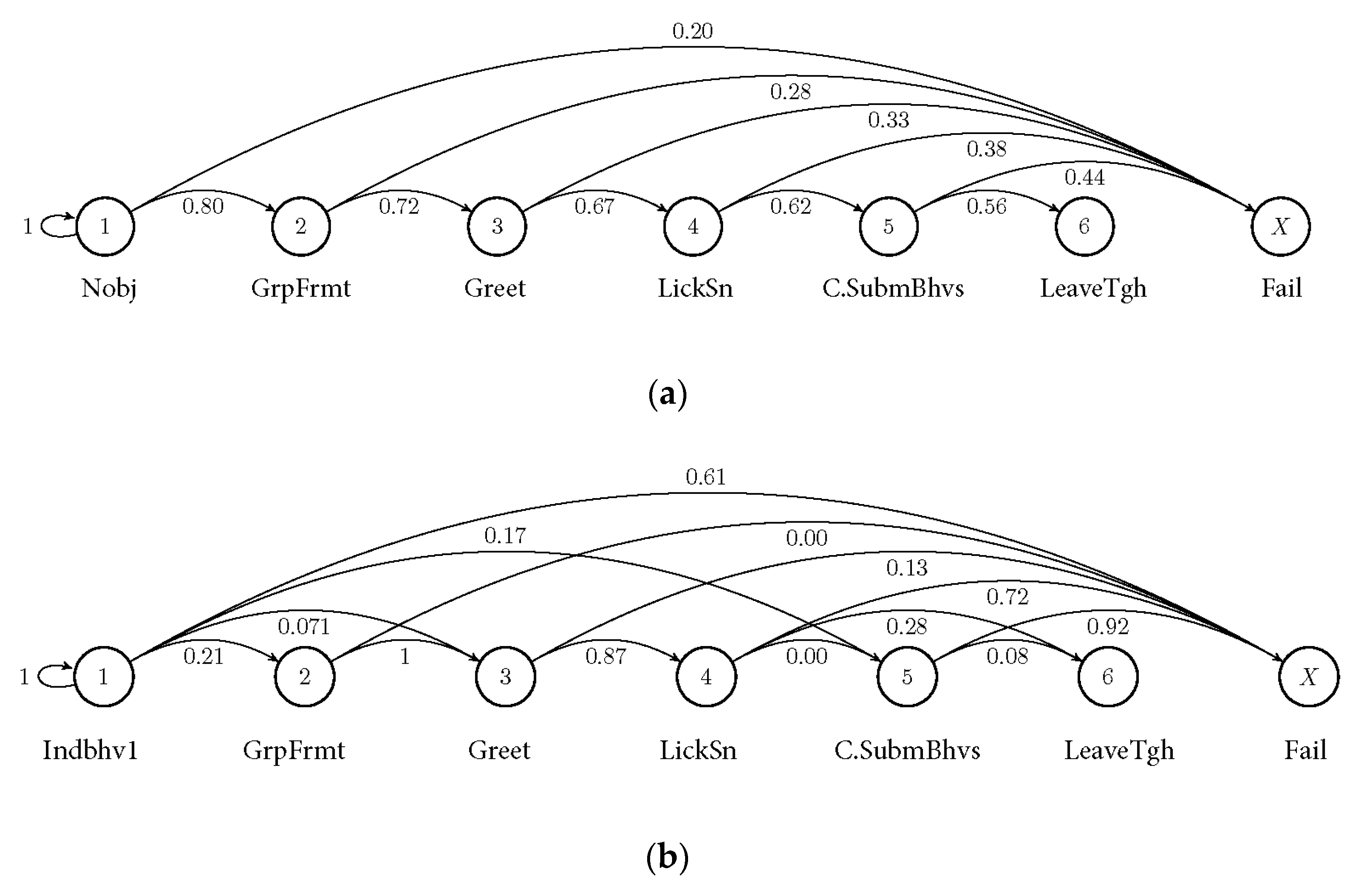 Animals 13 00872 g003a