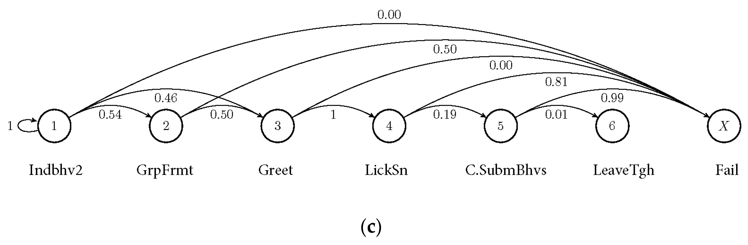 Animals 13 00872 g003b