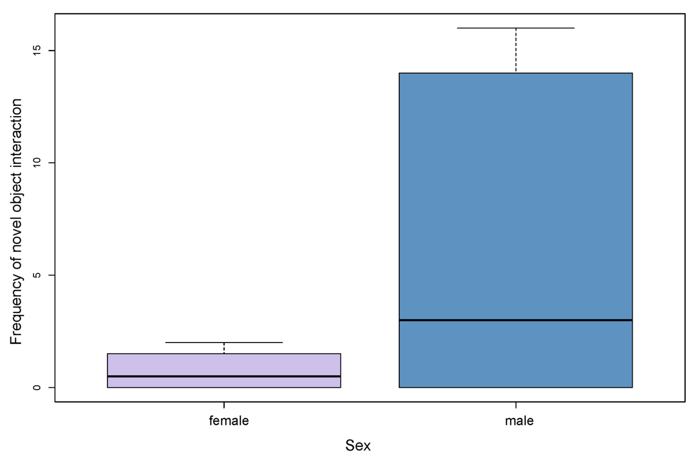 Animals 13 00872 g005