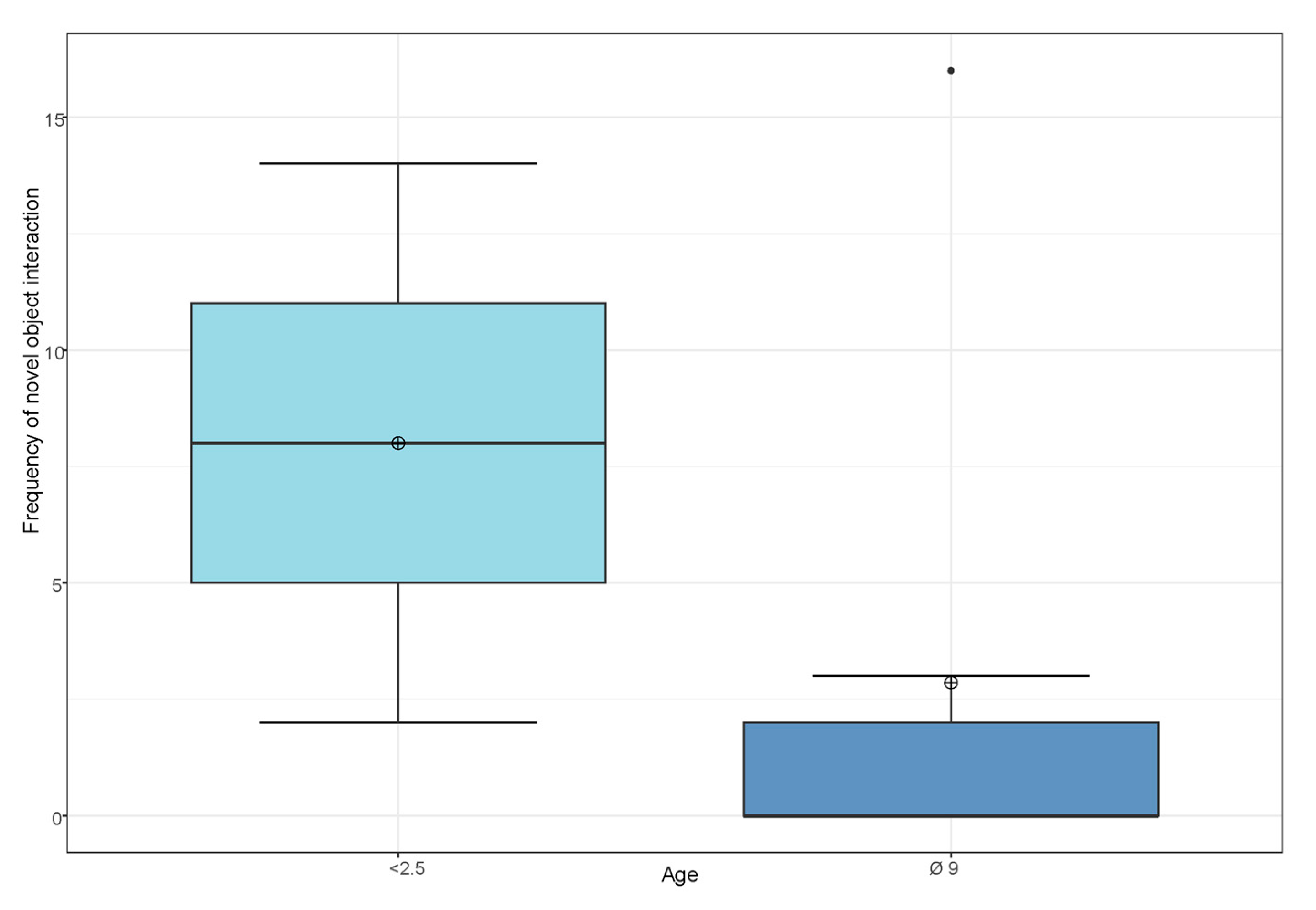 Animals 13 00872 g006