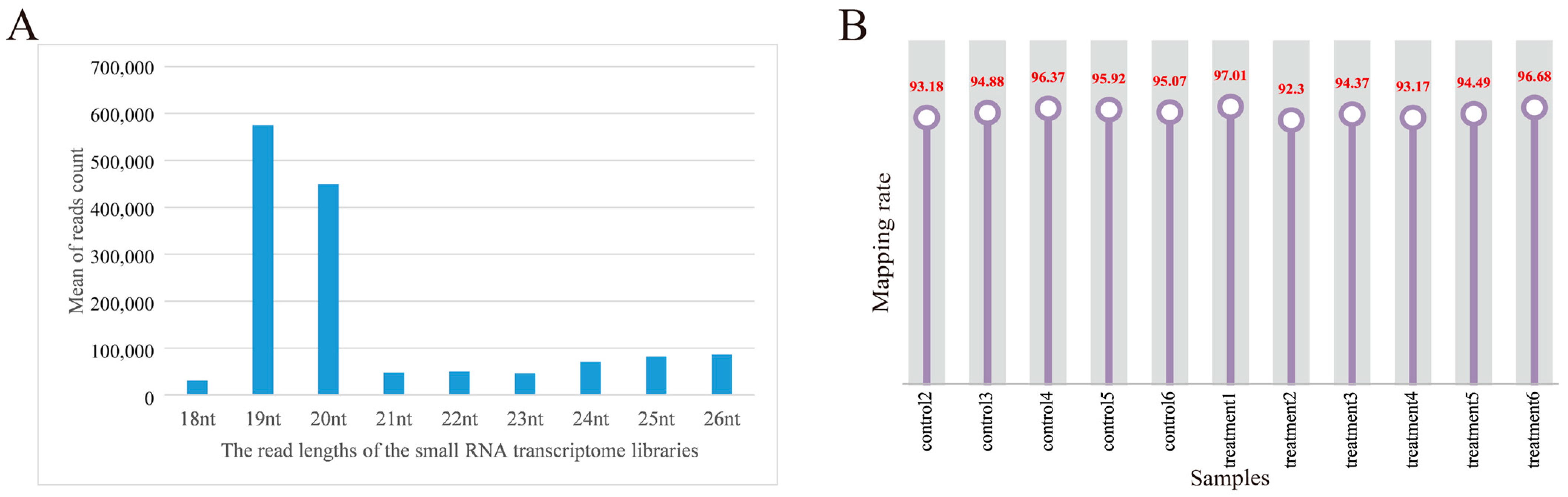 Animals 13 00876 g002 Animals 13 00876 g002