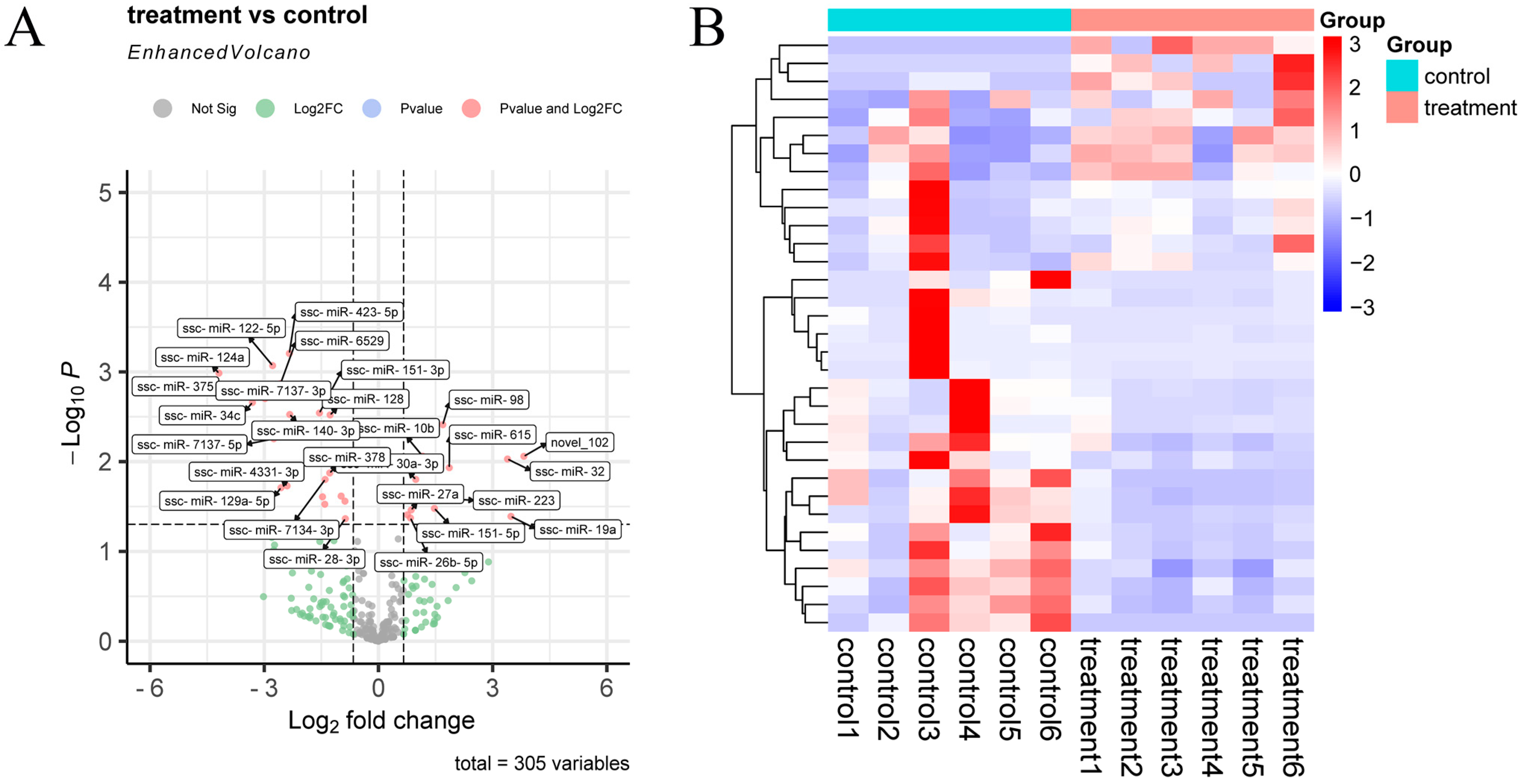 Animals 13 00876 g003 Animals 13 00876 g003